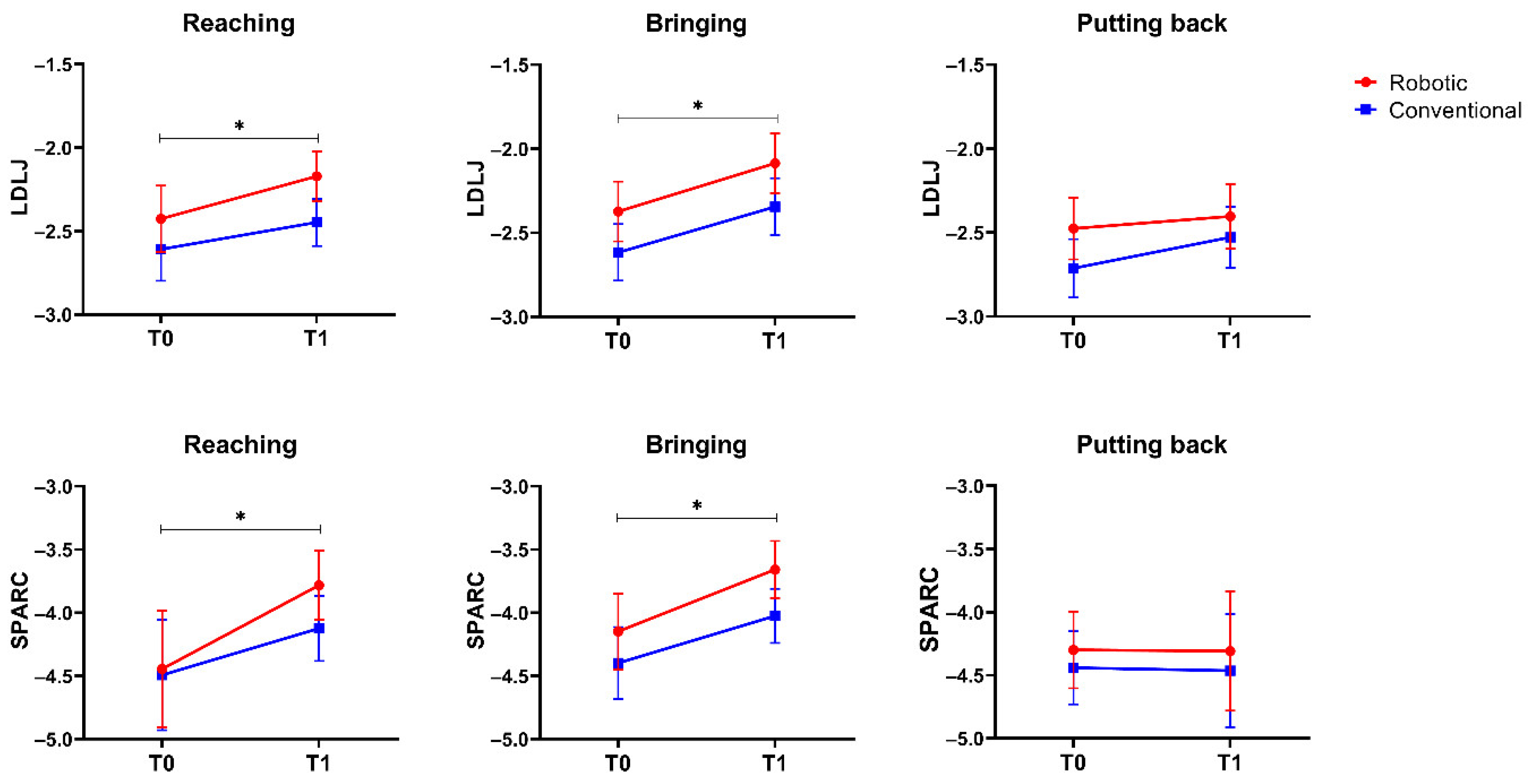 Sensors 23 03089 g003