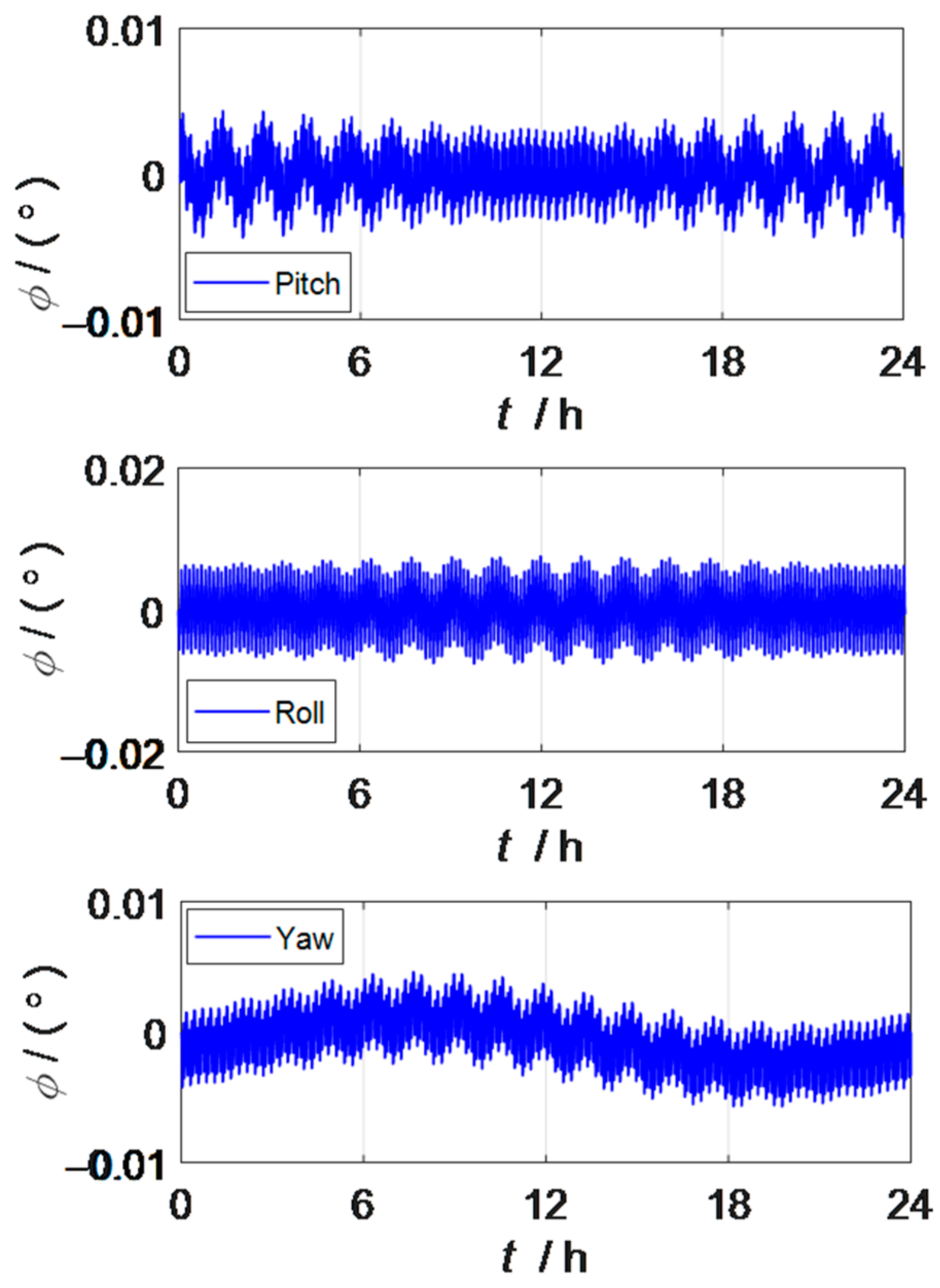 Sensors 23 03091 g003