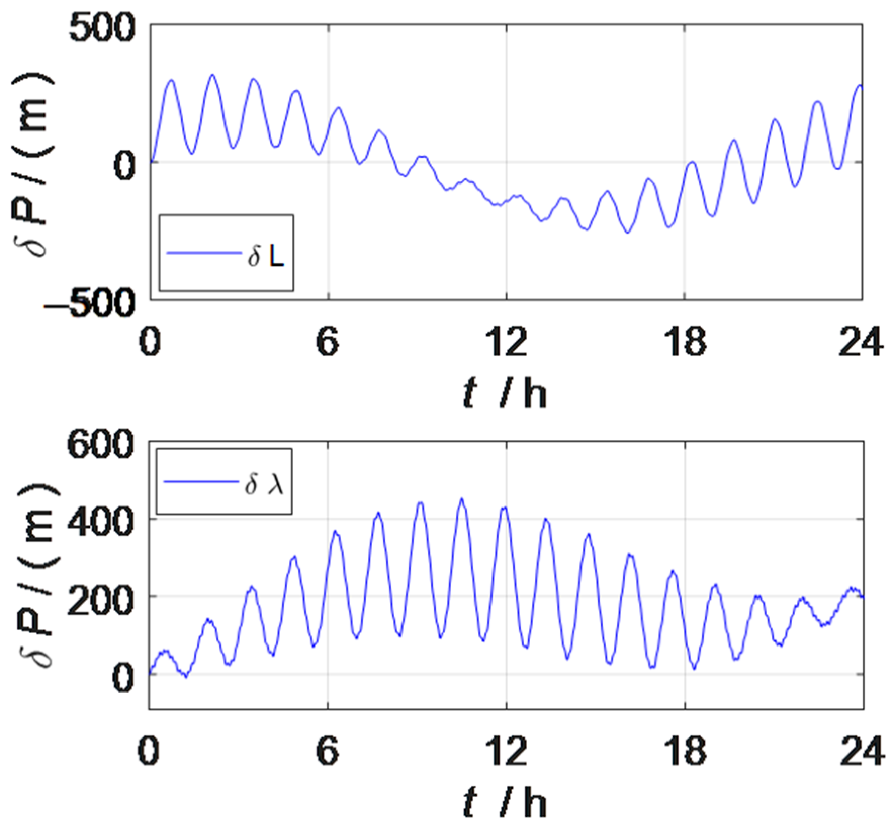 Sensors 23 03091 g004