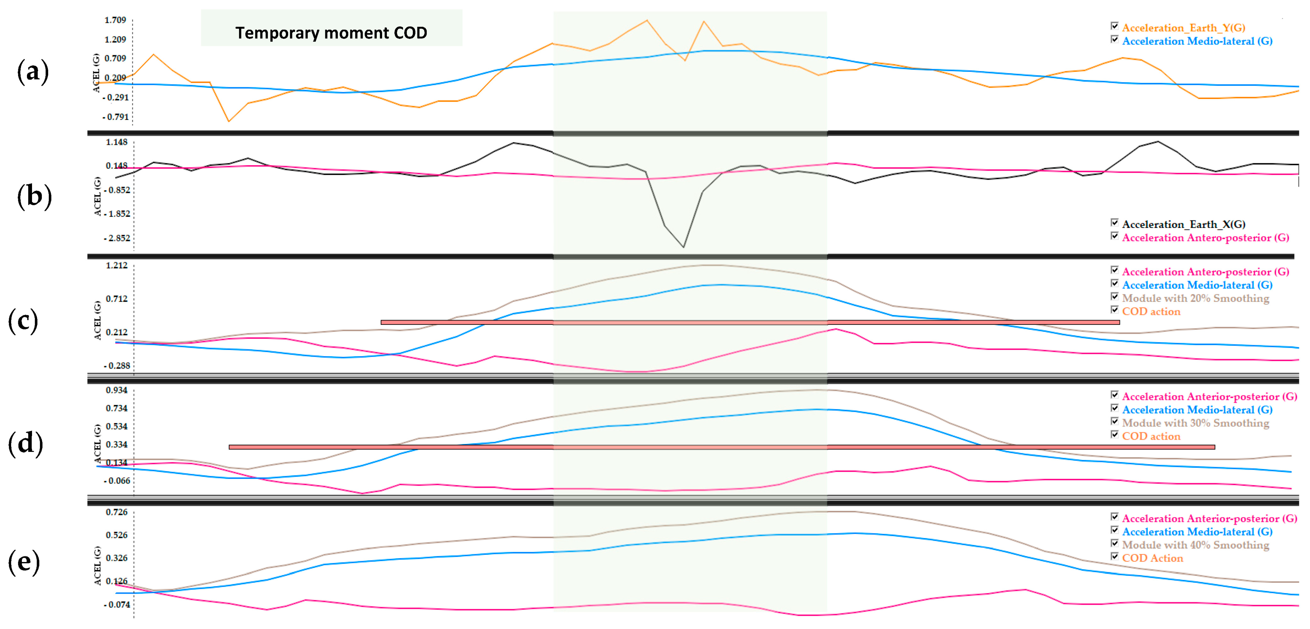 Sensors 23 03095 g001