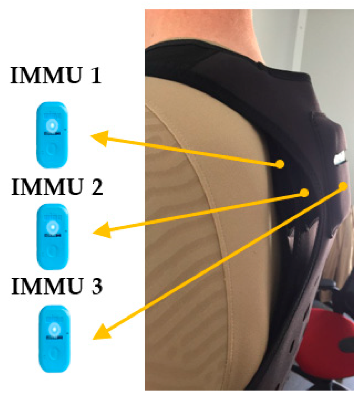 Sensors 23 03095 g002
