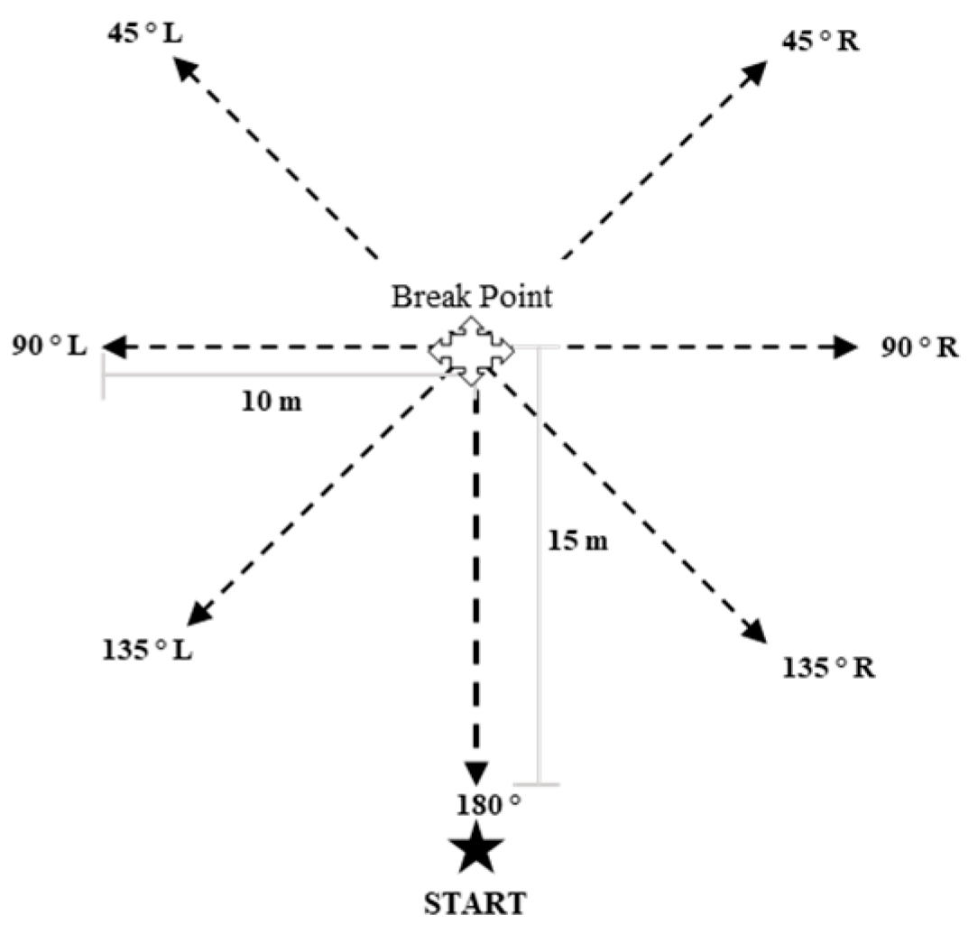 Sensors 23 03095 g003