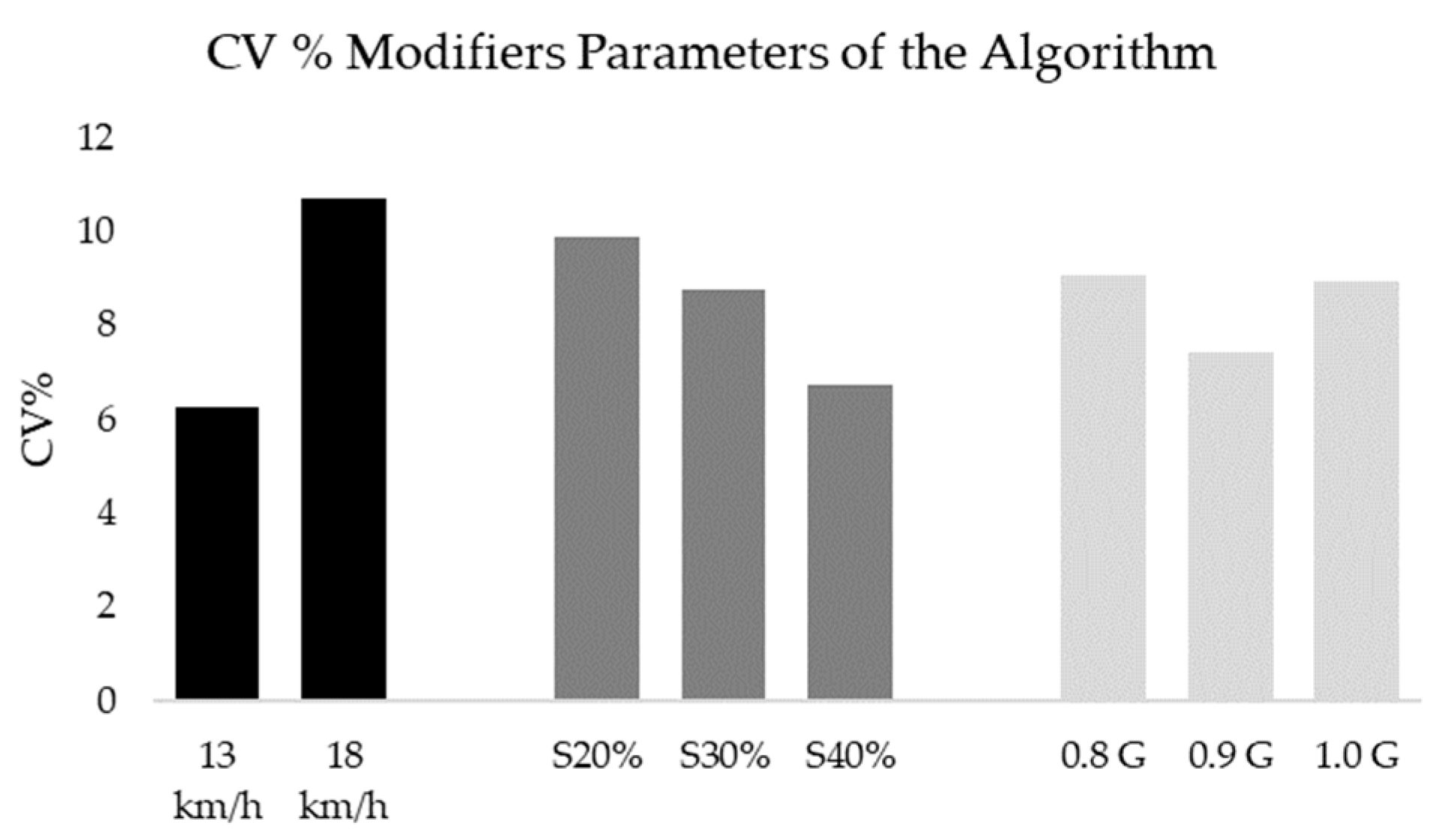 Sensors 23 03095 g005