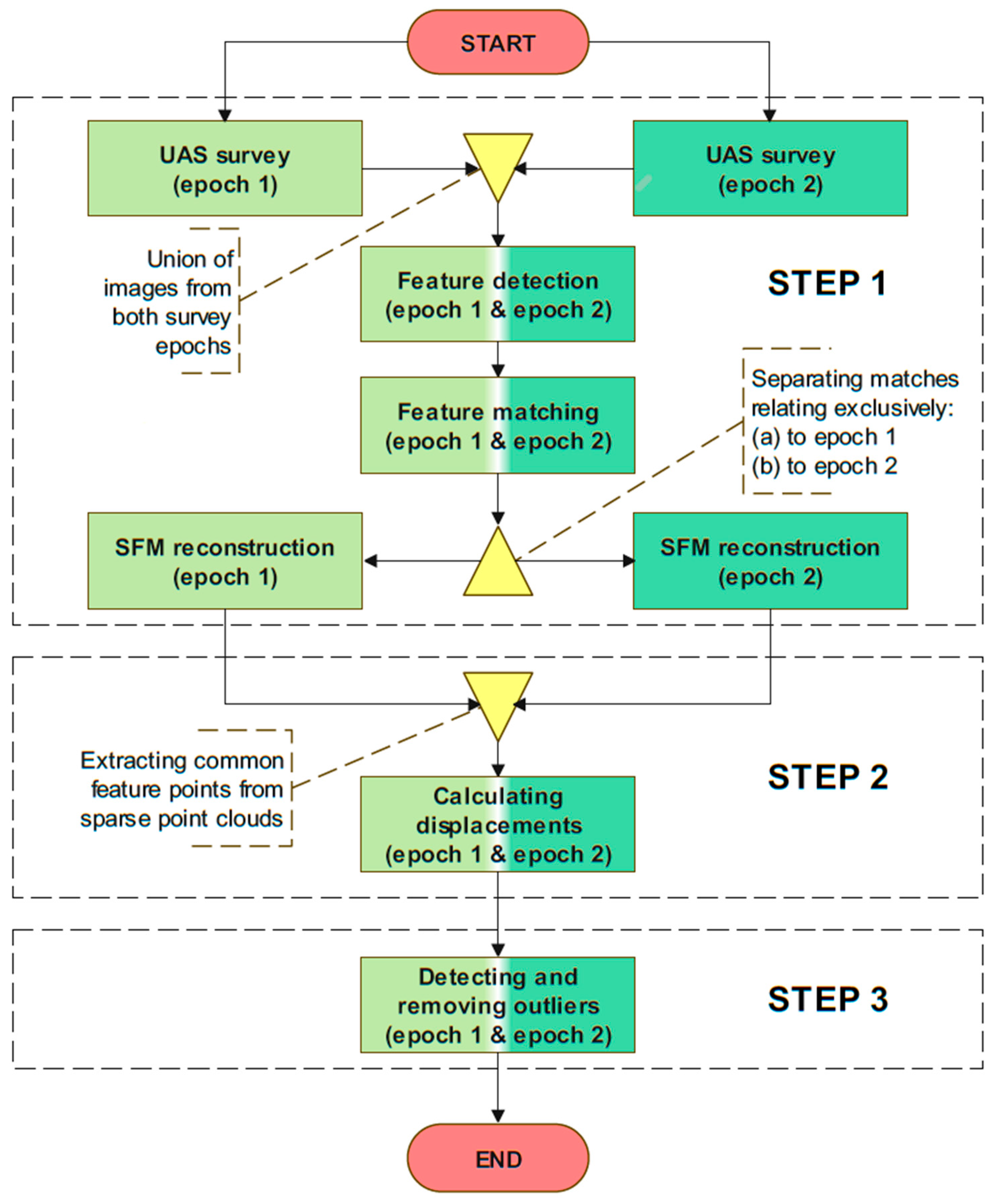 Sensors 23 03097 g001 Sensors 23 03097 g001