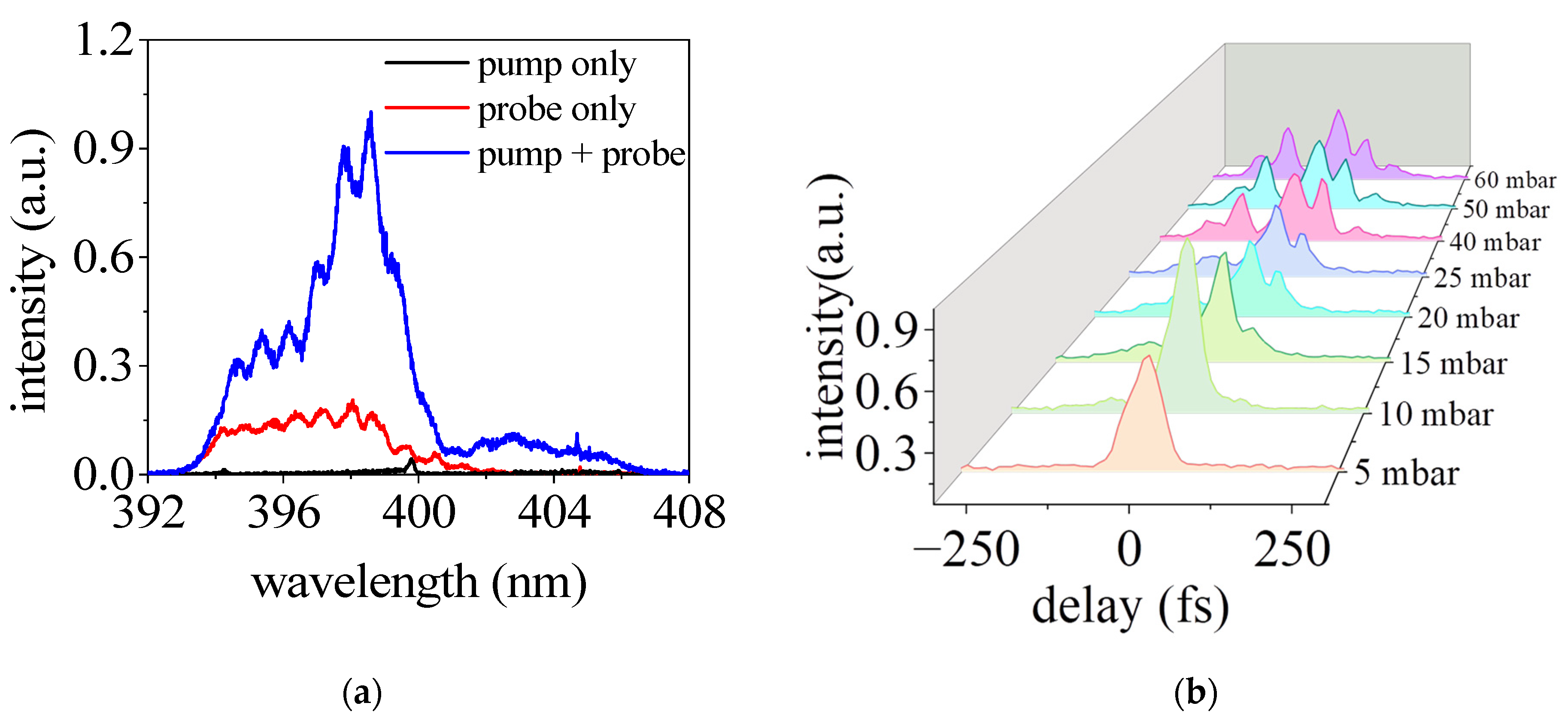Sensors 23 03101 g003