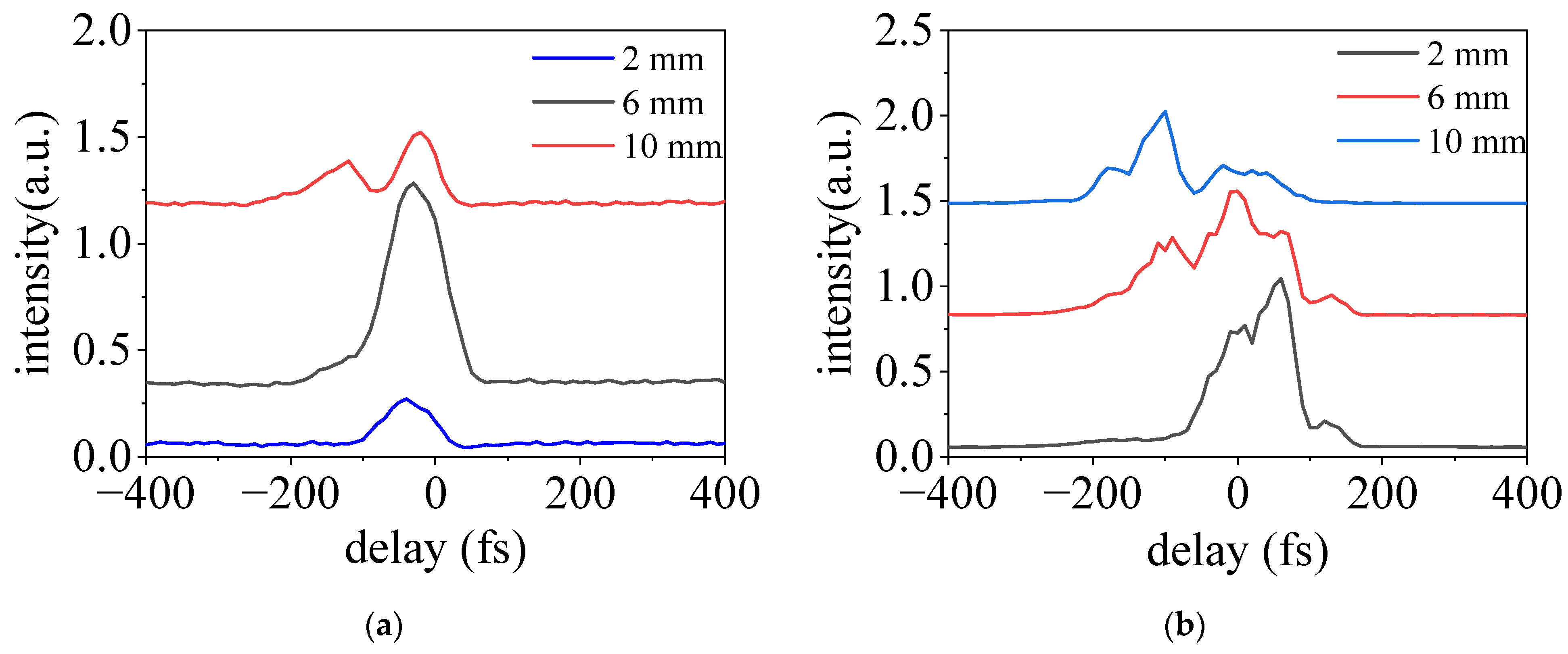 Sensors 23 03101 g004