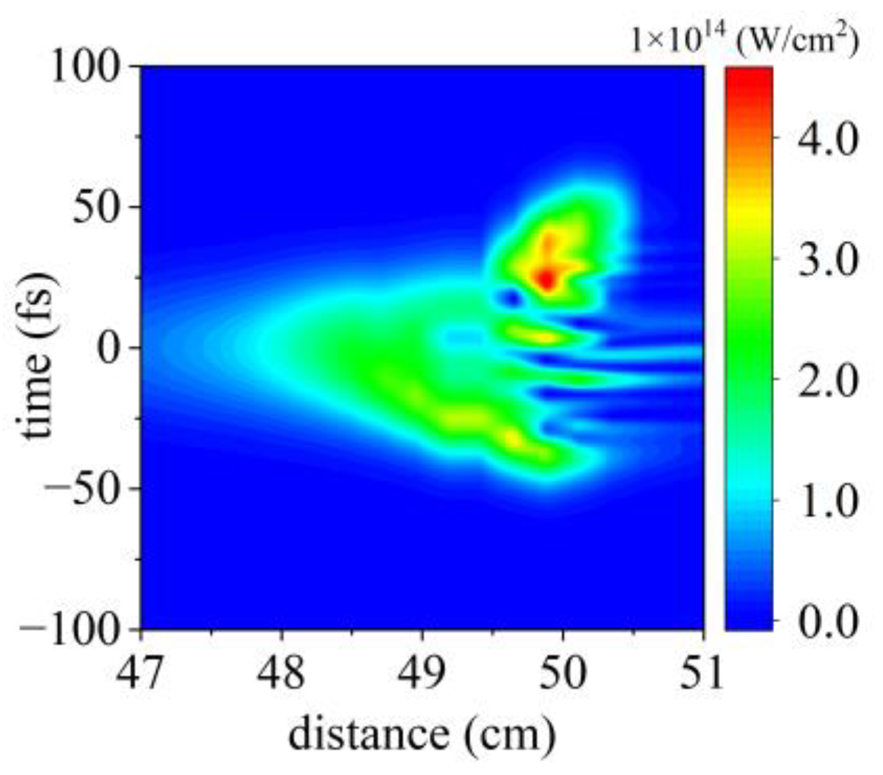 Sensors 23 03101 g005