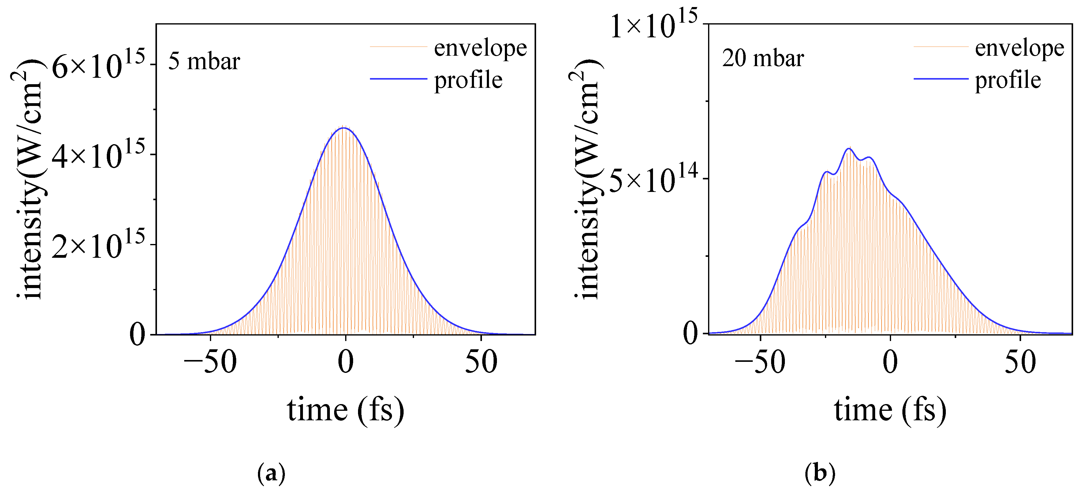 Sensors 23 03101 g006a
