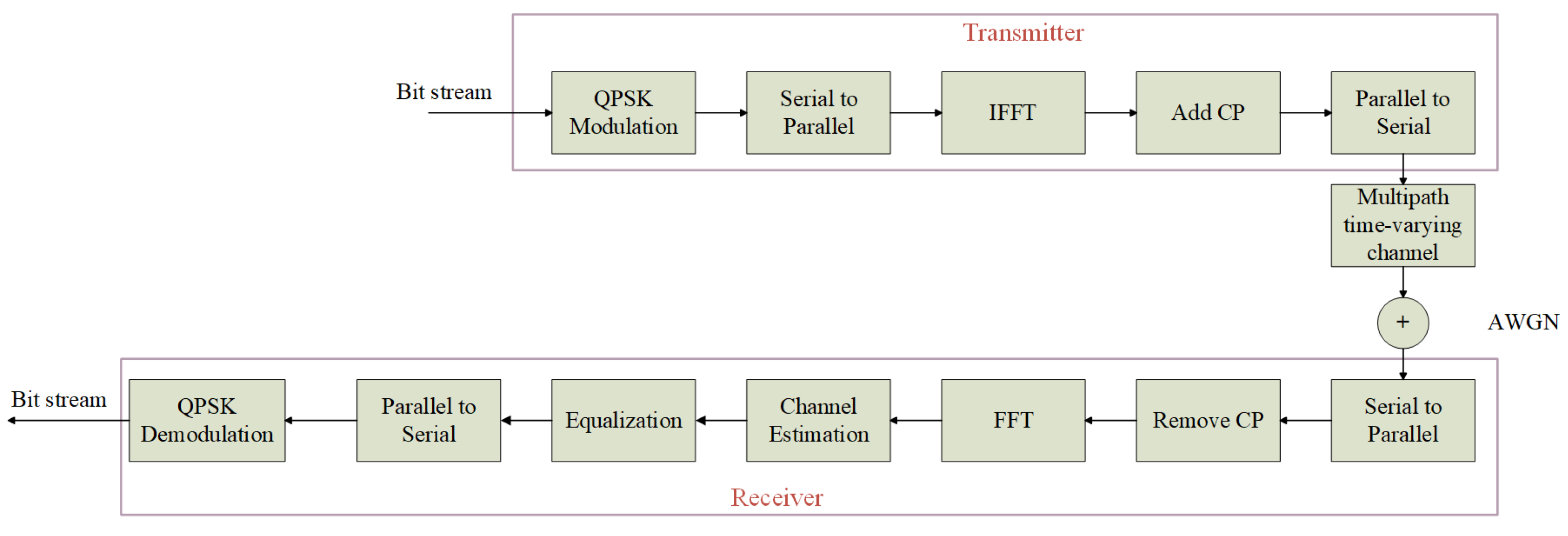 Sensors 23 03102 g001