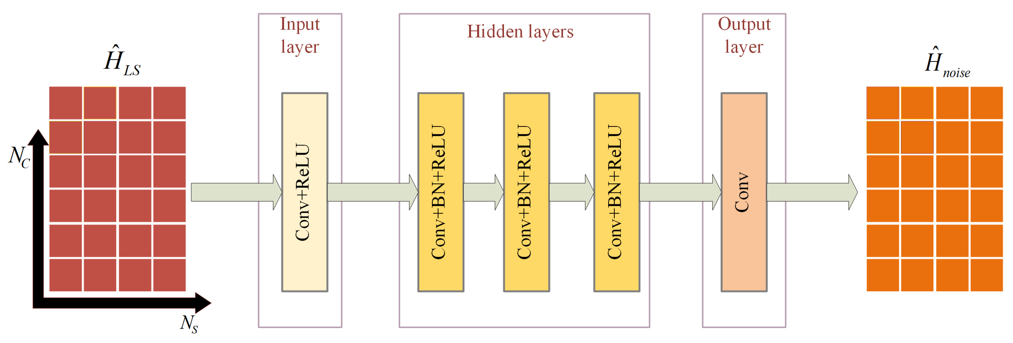 Sensors 23 03102 g002