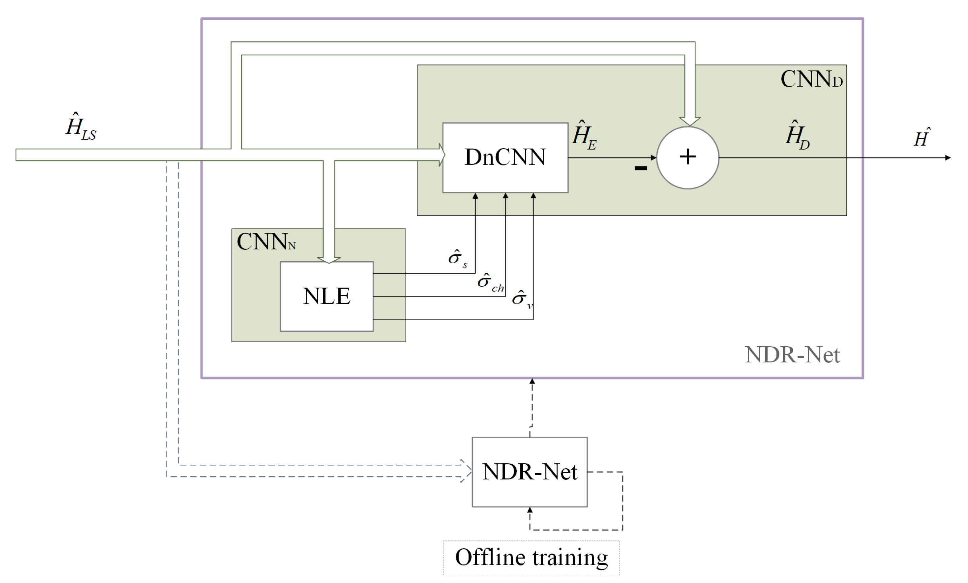 Sensors 23 03102 g003