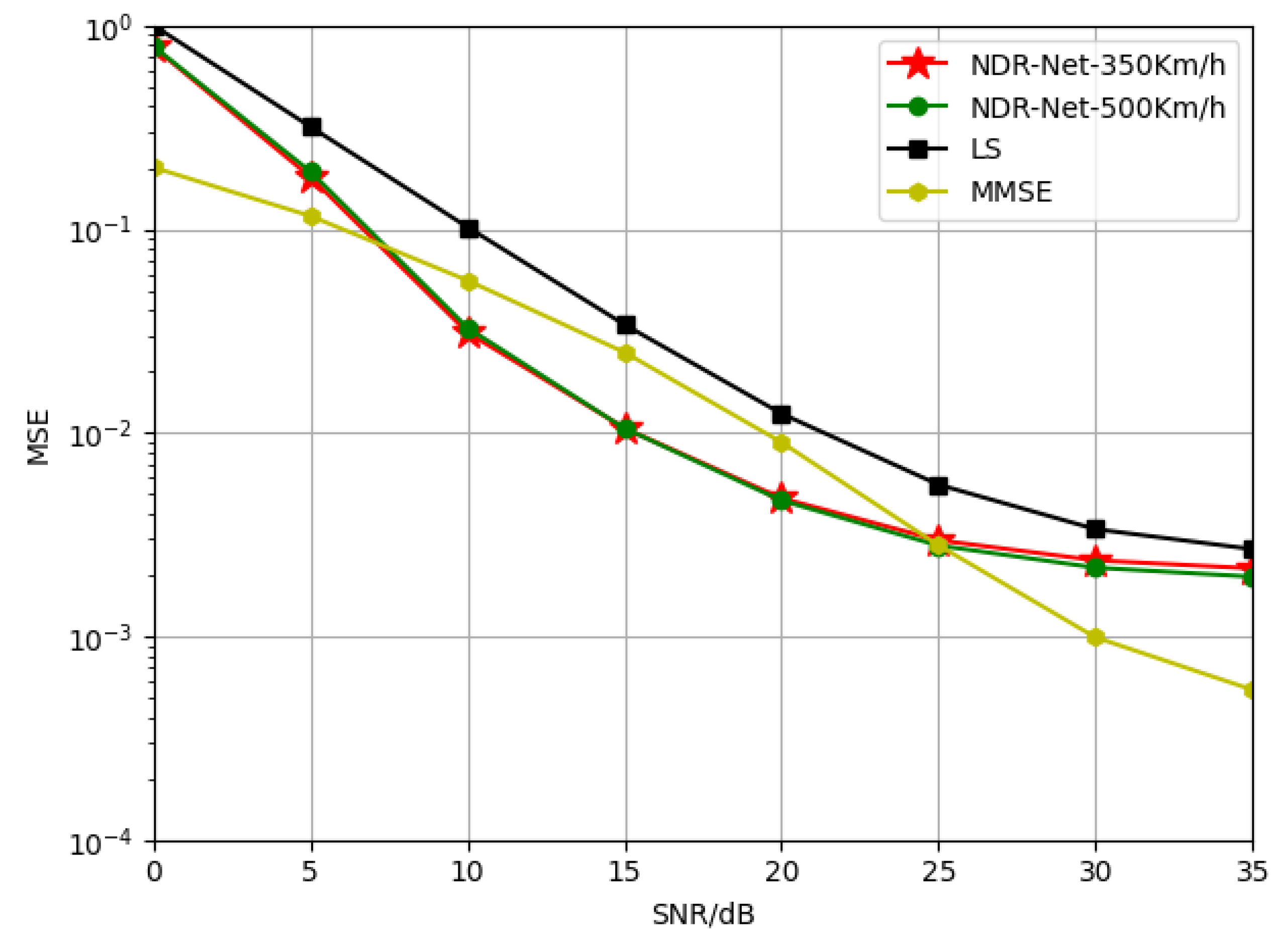Sensors 23 03102 g008