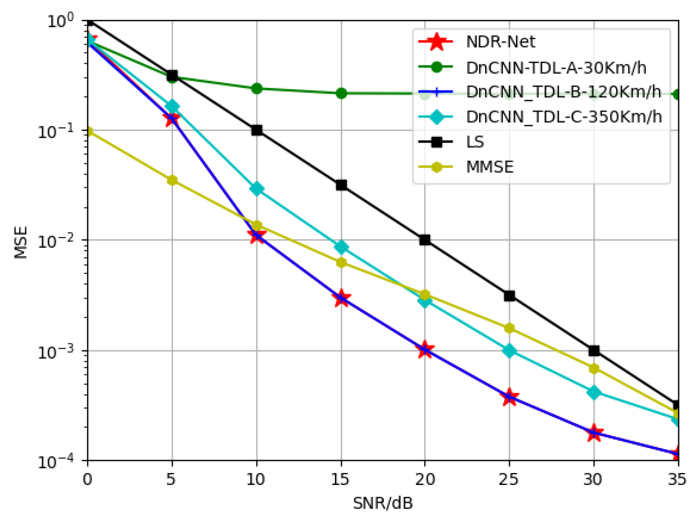 Sensors 23 03102 g010
