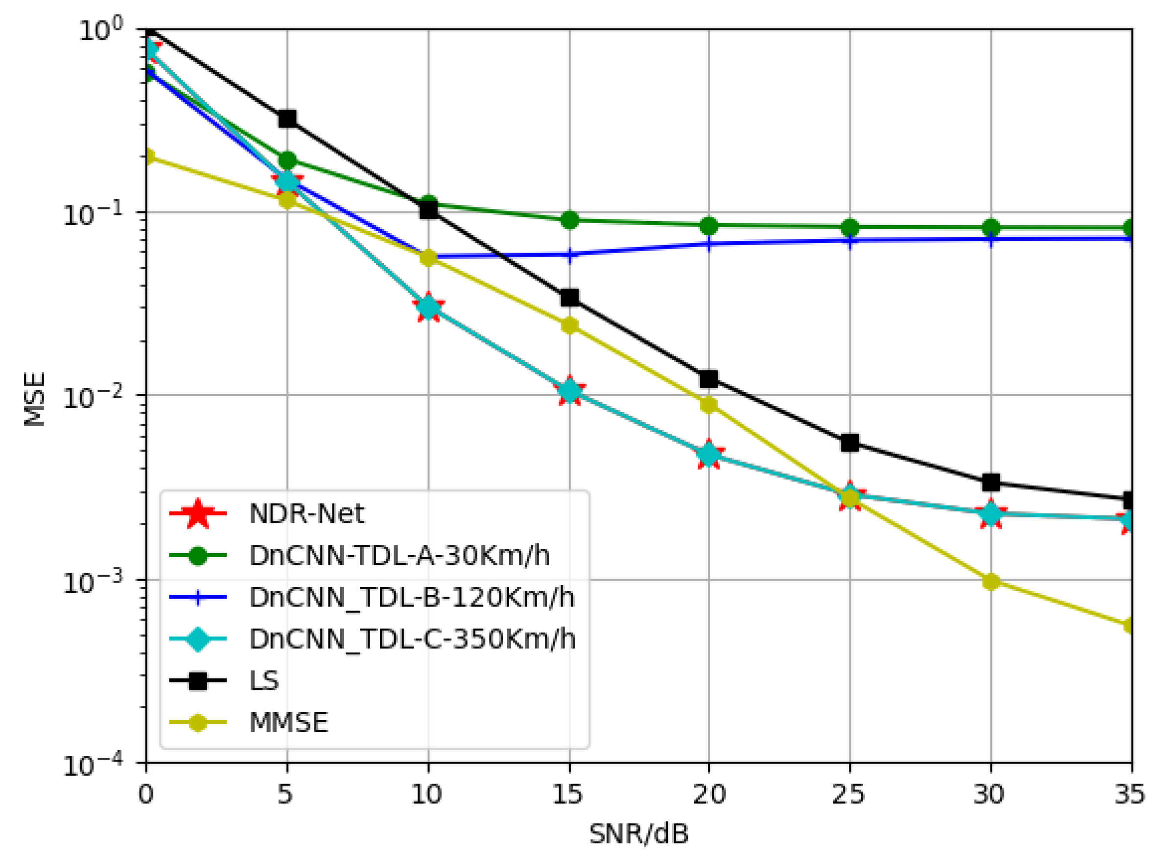 Sensors 23 03102 g011