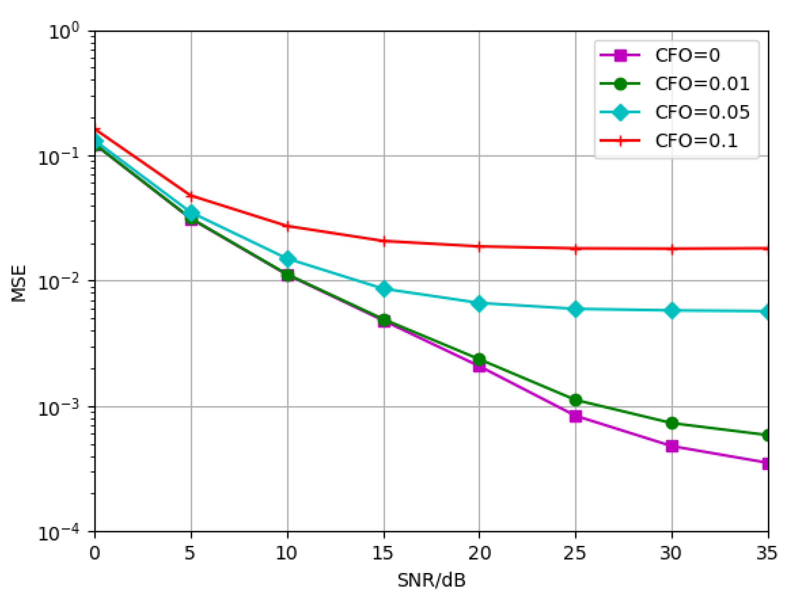 Sensors 23 03102 g015