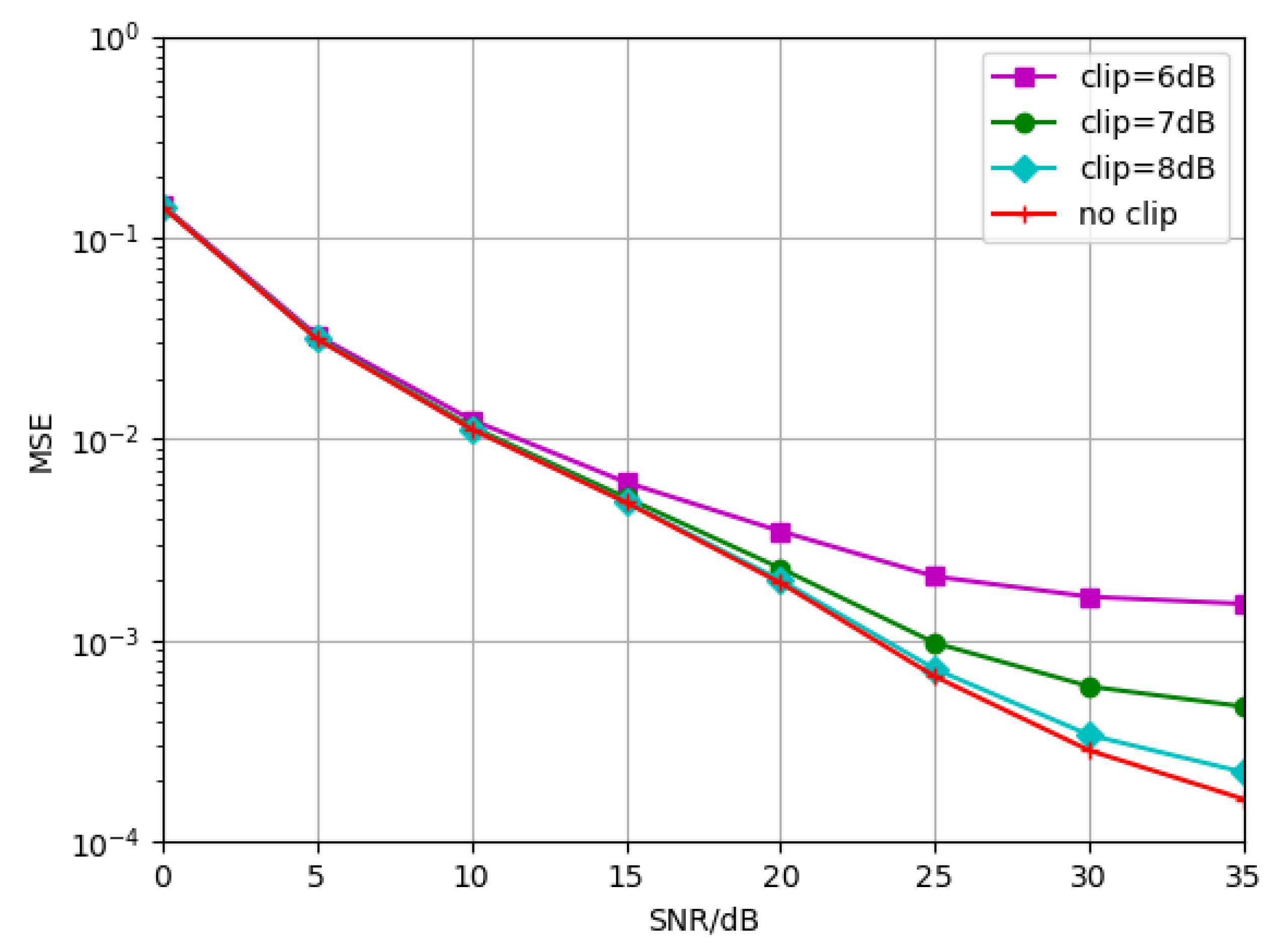 Sensors 23 03102 g016