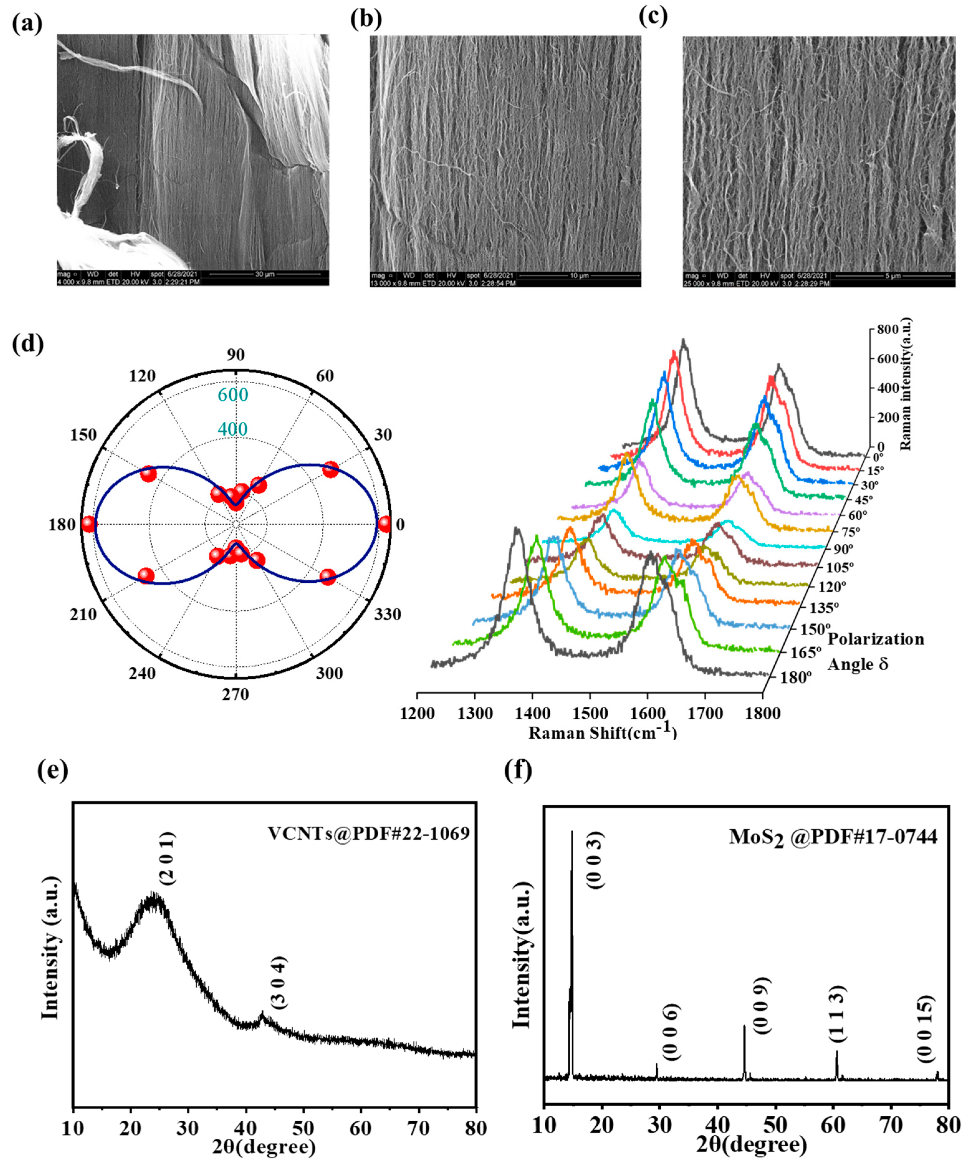 Sensors 23 03104 g003a