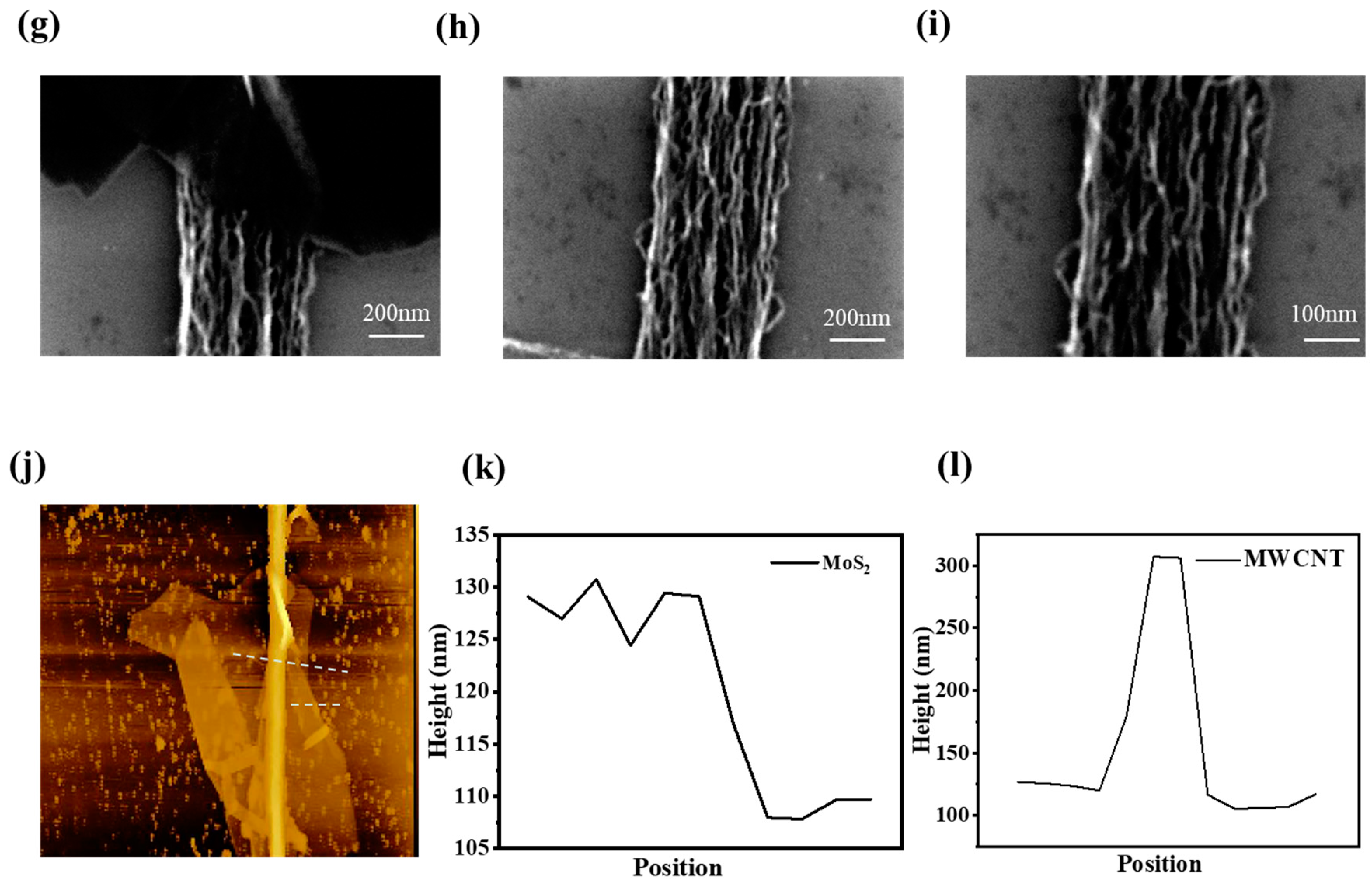 Sensors 23 03104 g003b