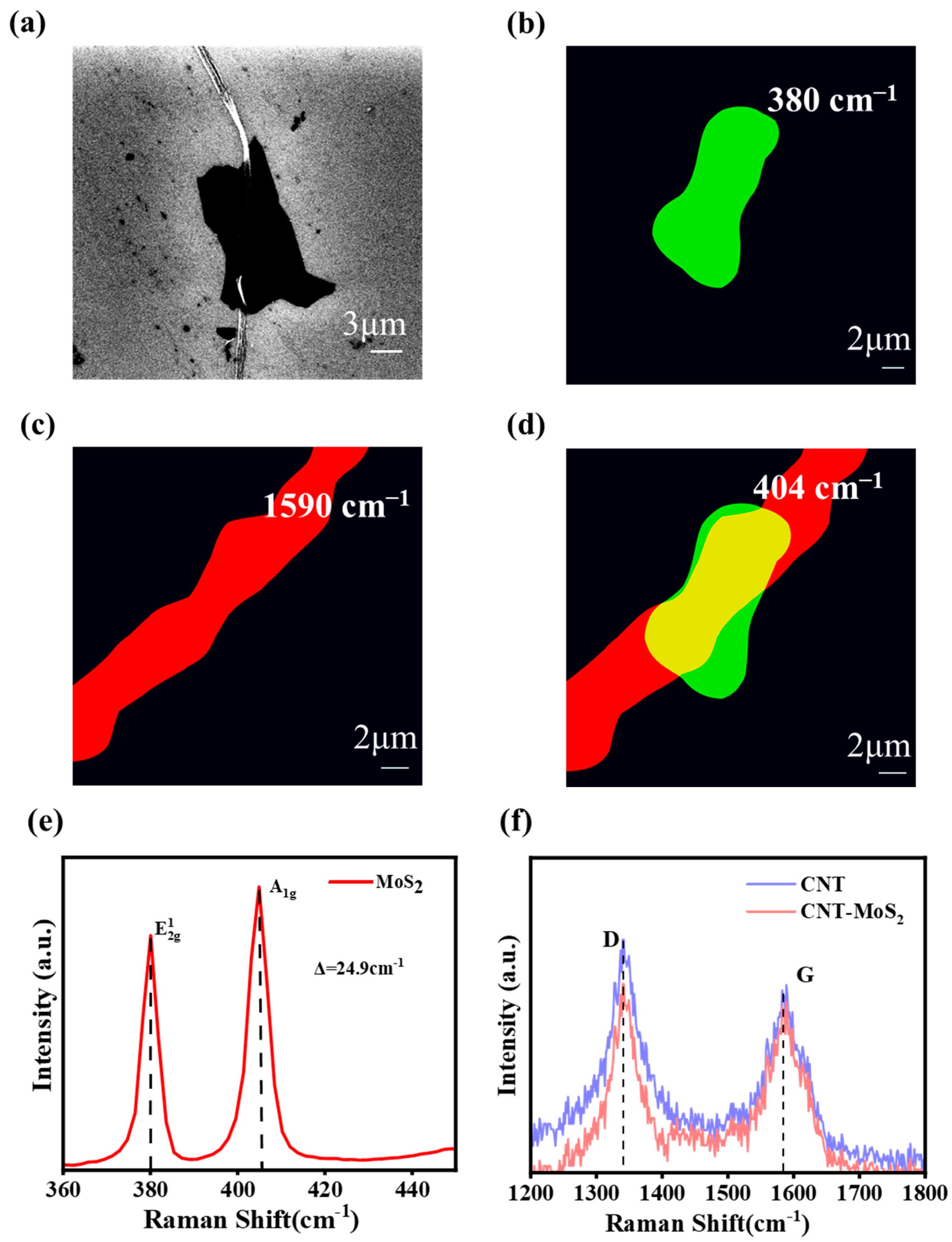 Sensors 23 03104 g004