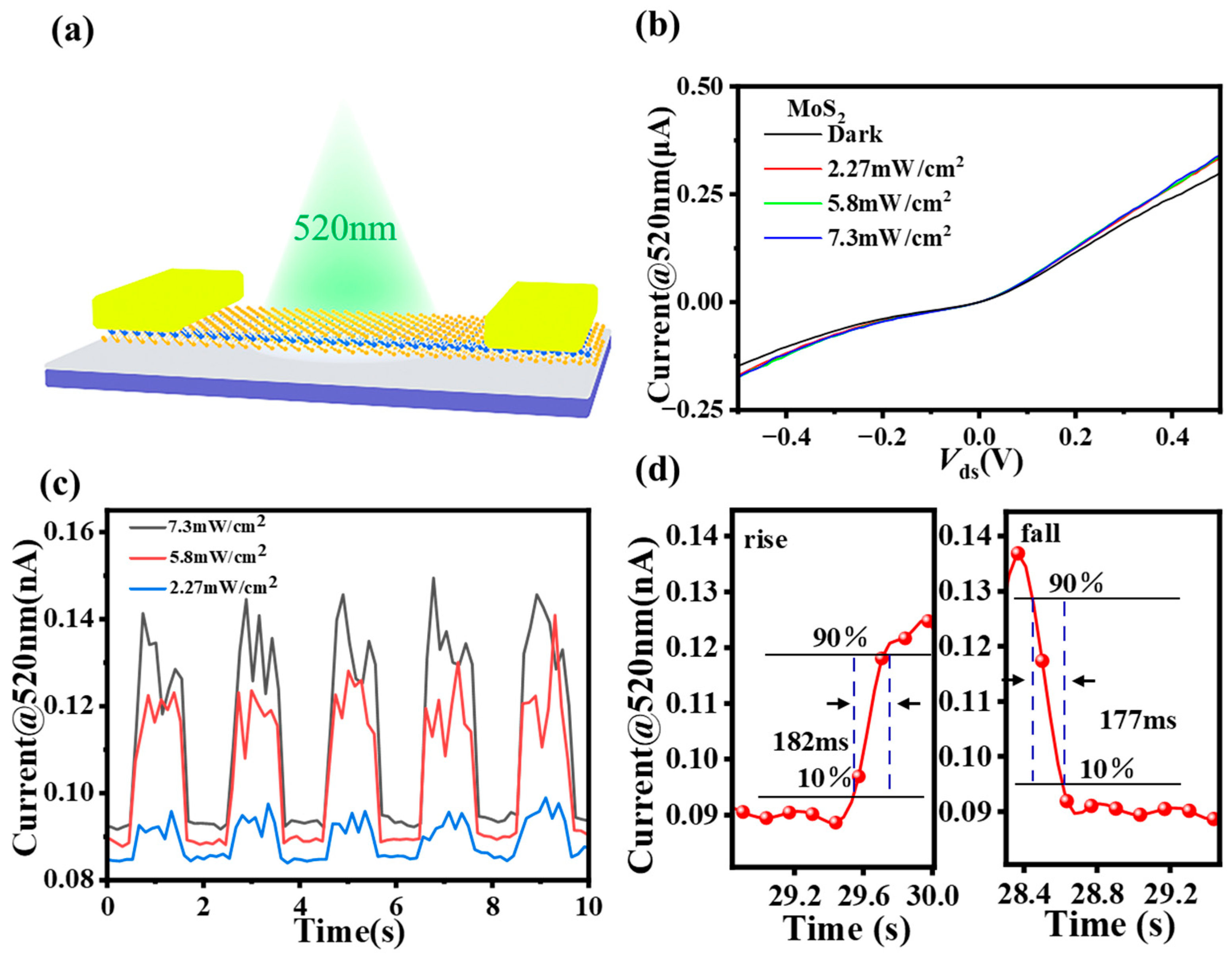 Sensors 23 03104 g006