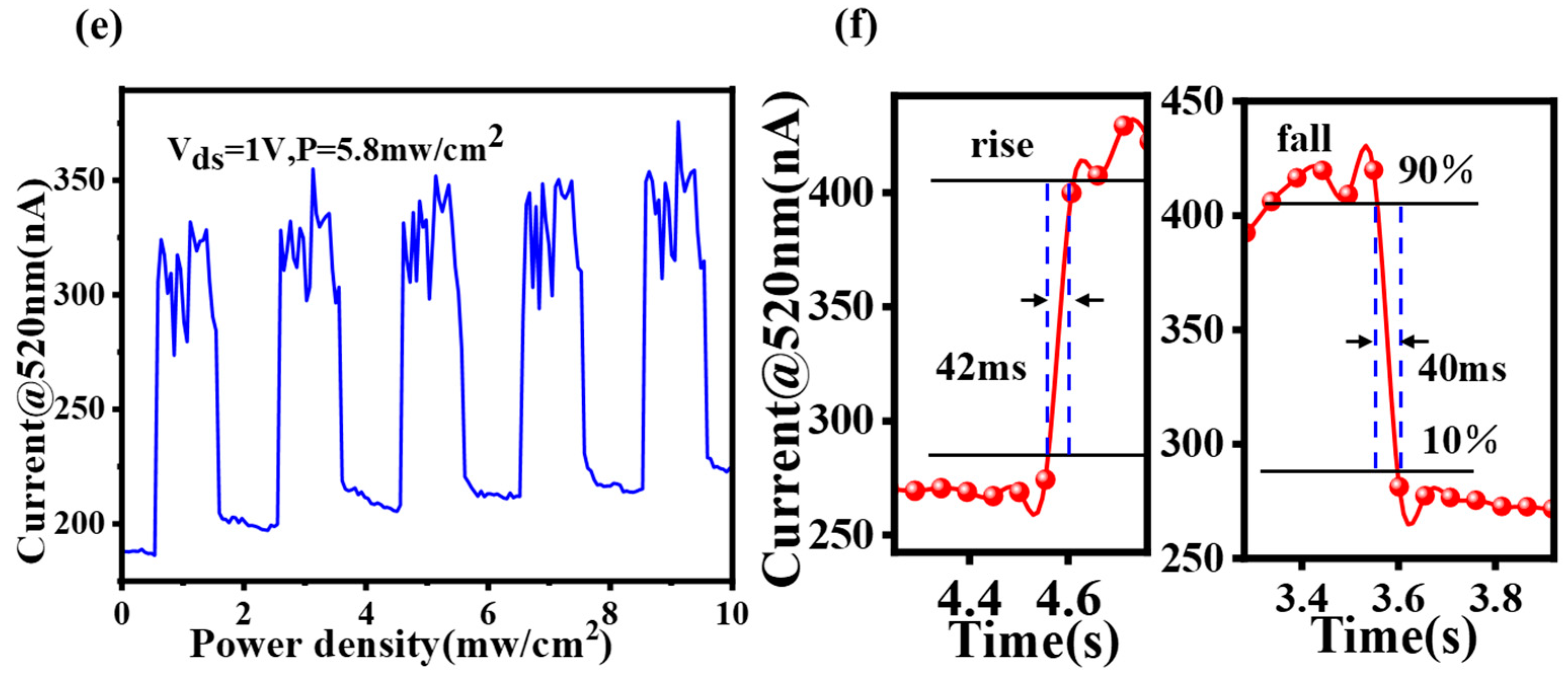 Sensors 23 03104 g007b