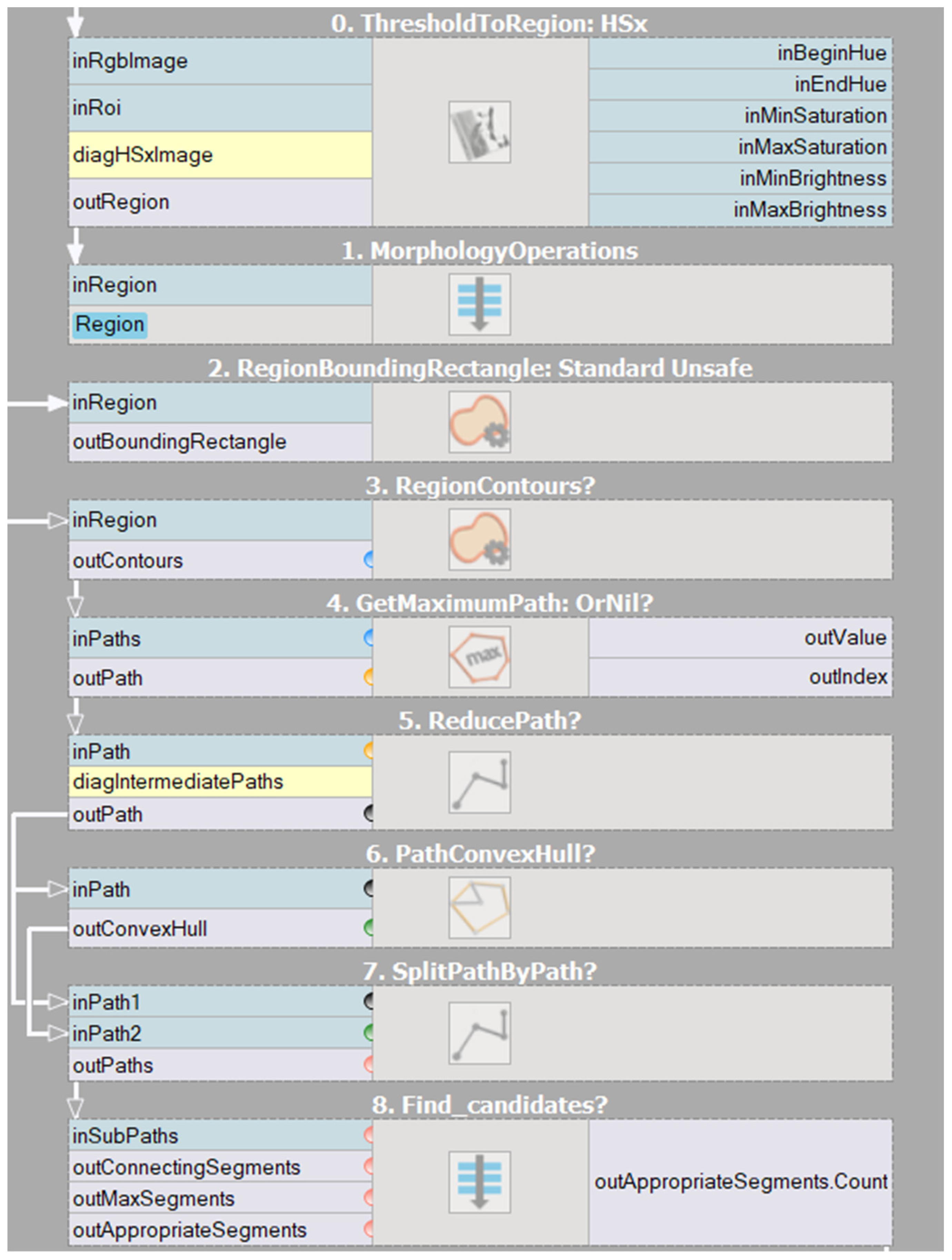 Sensors 23 03109 g007