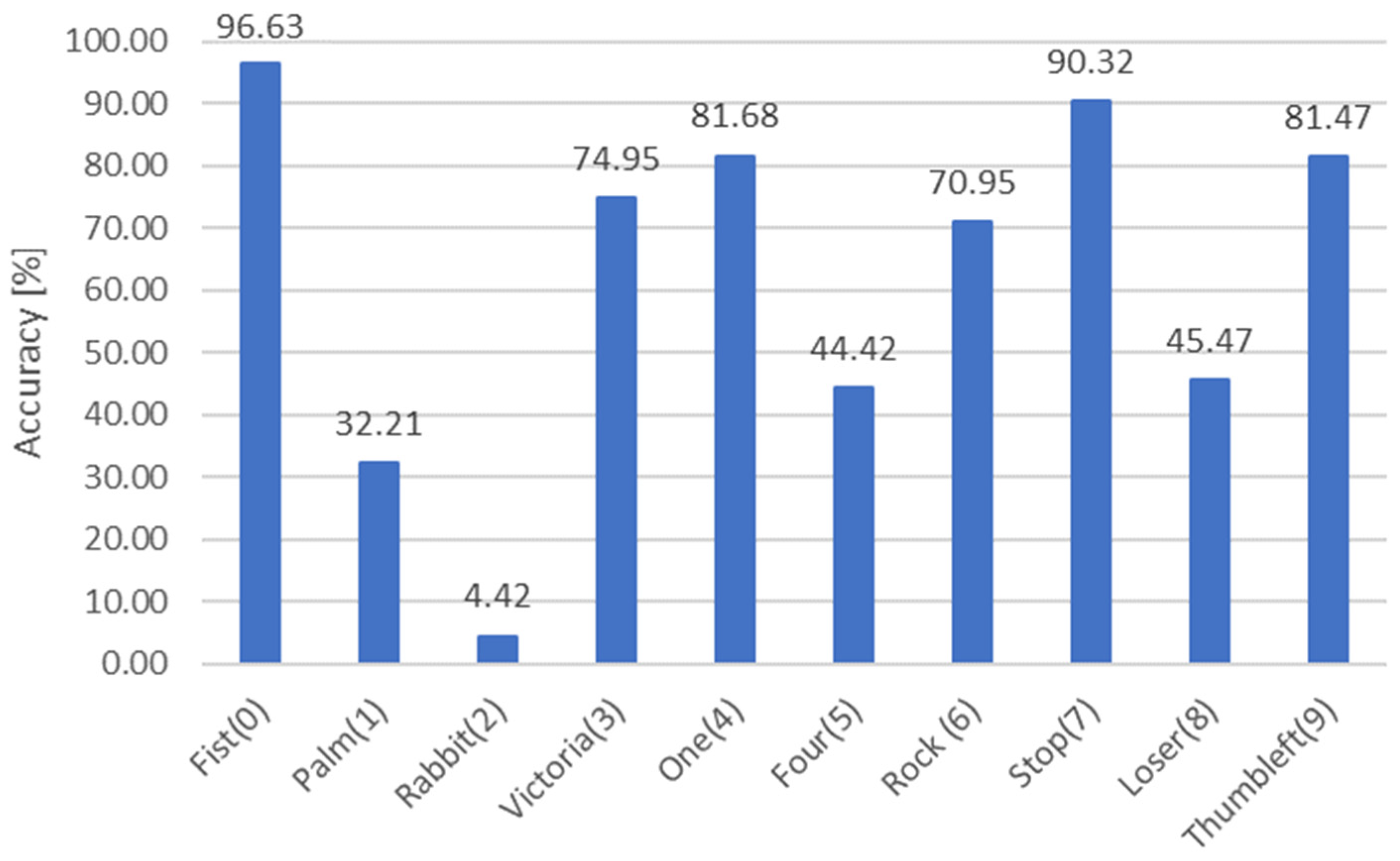 Sensors 23 03109 g008