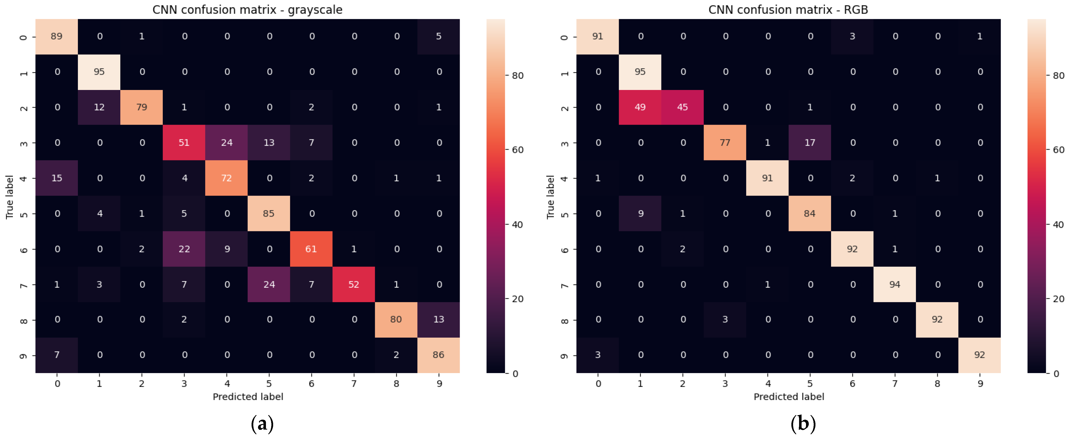 Sensors 23 03109 g011
