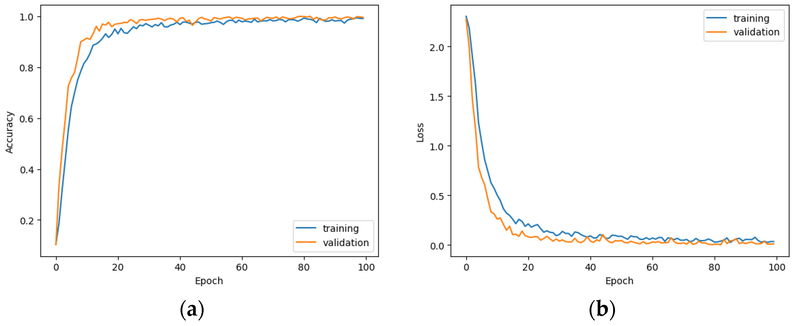 Sensors 23 03109 g013