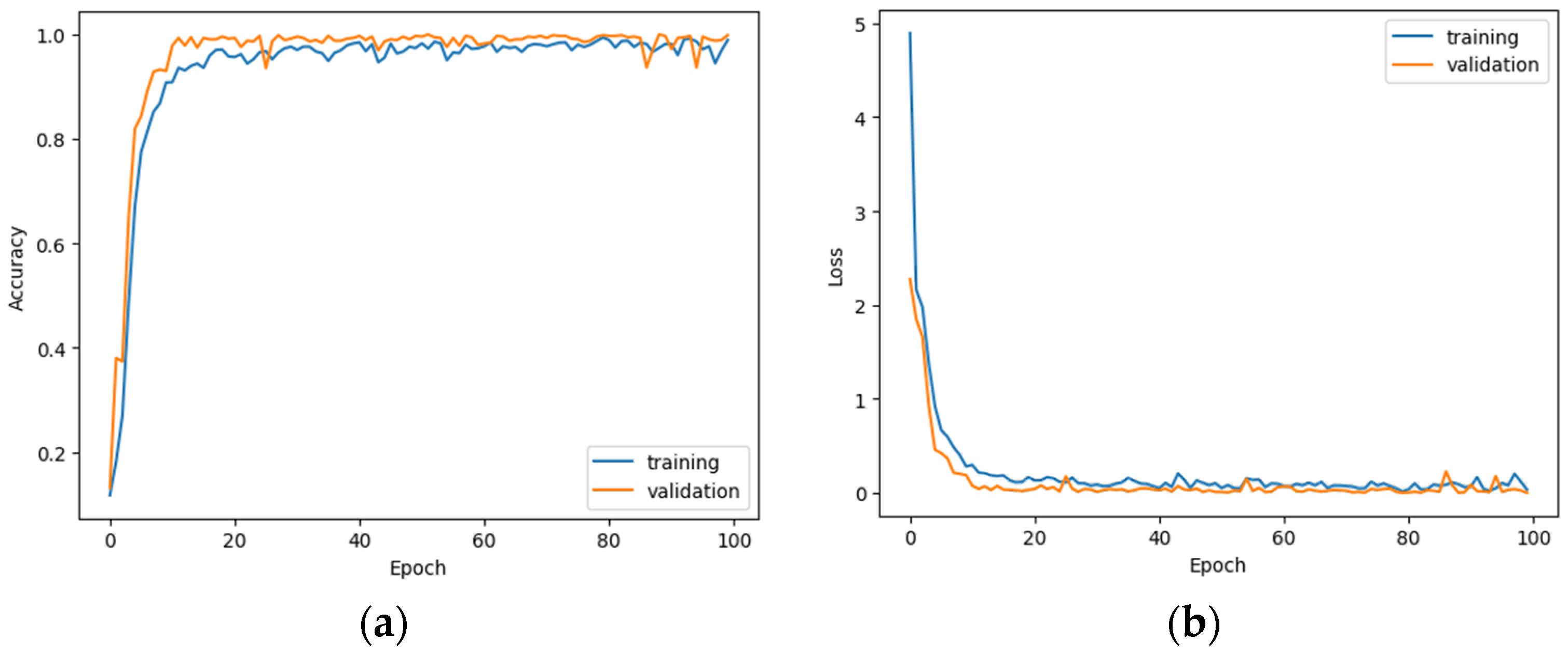 Sensors 23 03109 g014