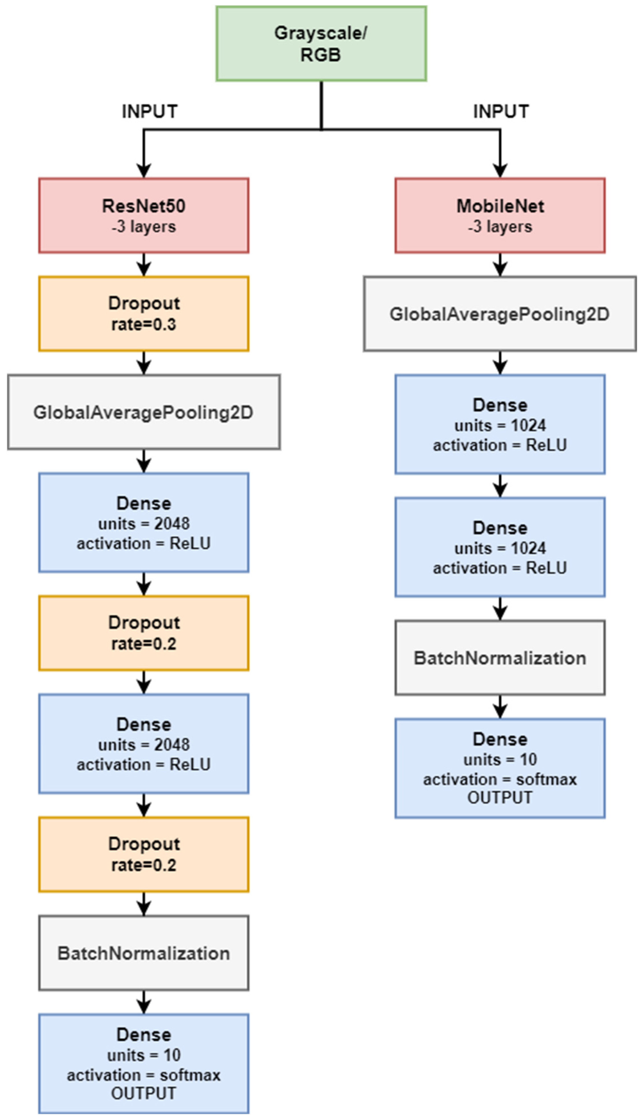 Sensors 23 03109 g016
