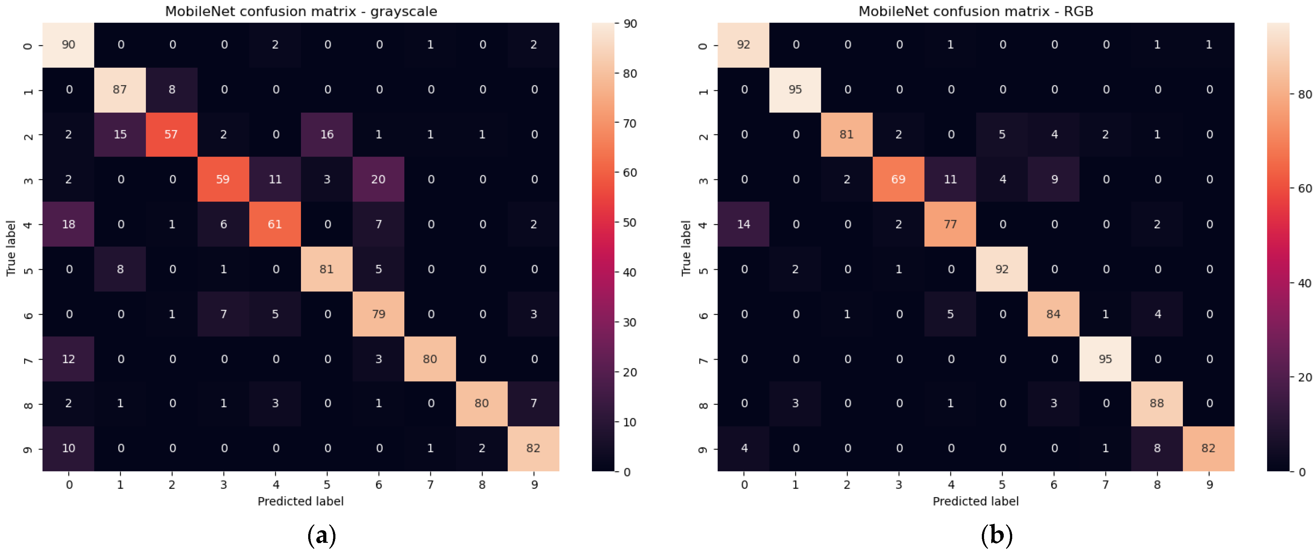 Sensors 23 03109 g017