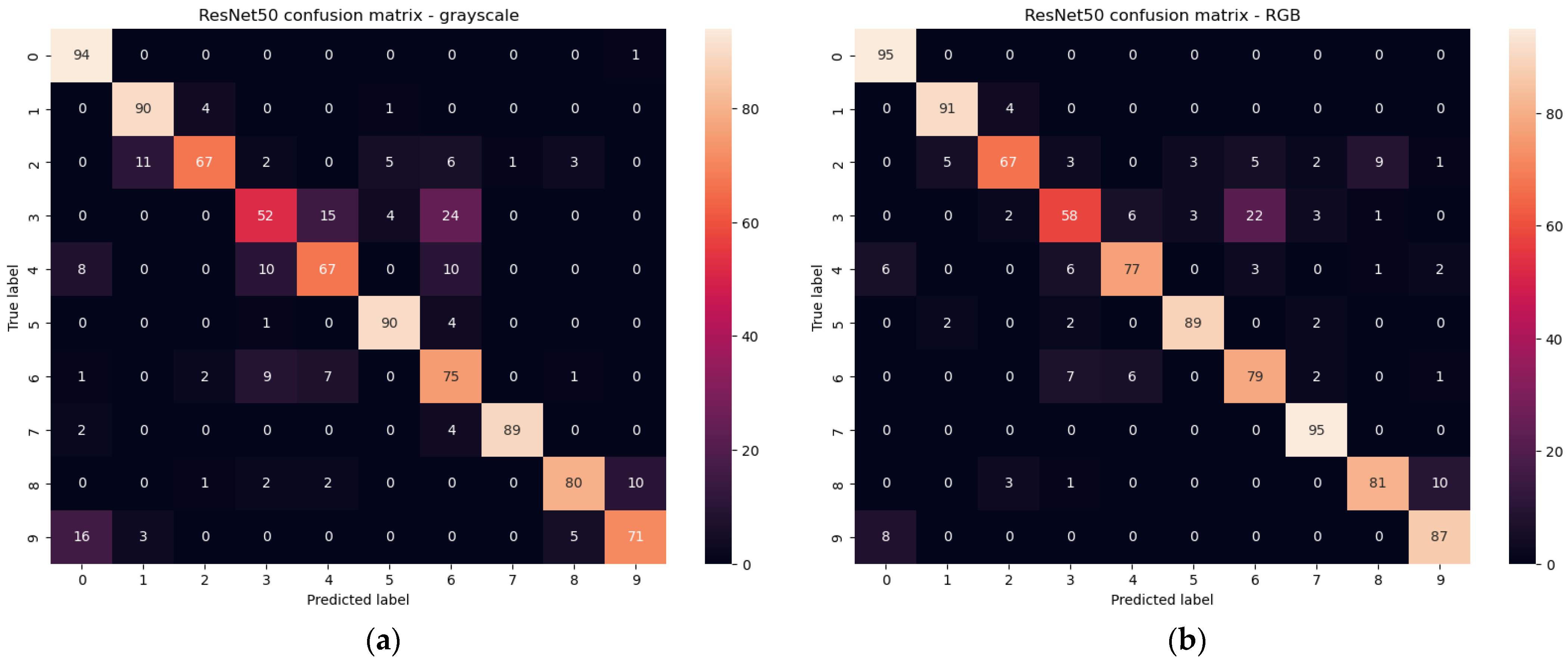 Sensors 23 03109 g018