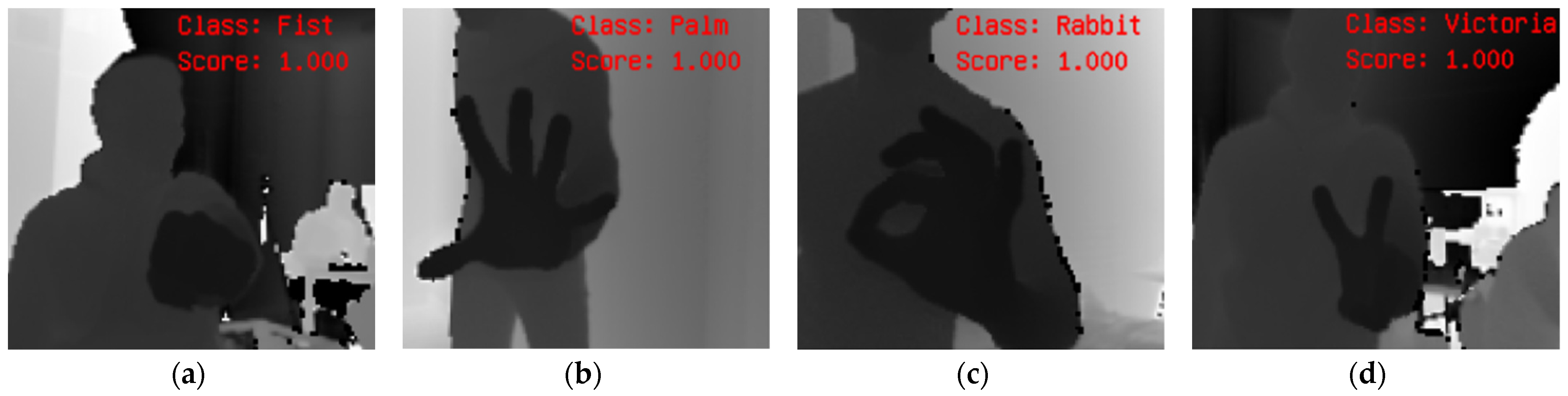 Sensors 23 03109 g020