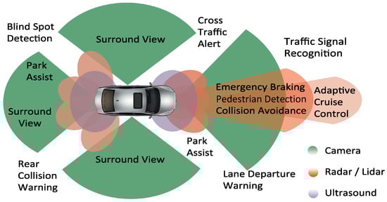 Sensors 23 03113 g001