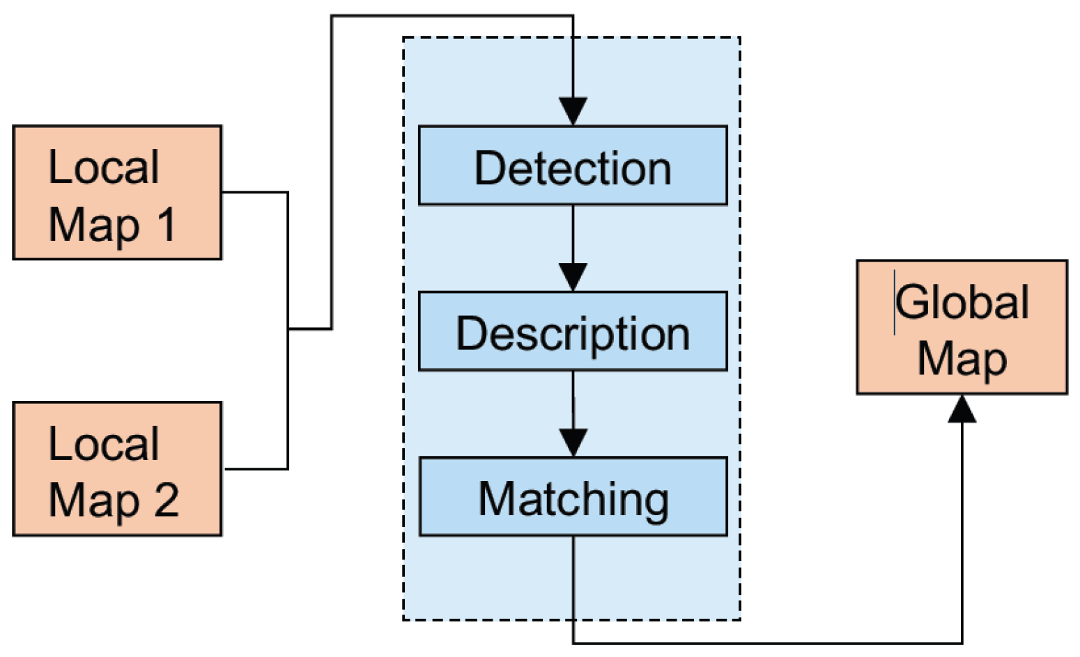Sensors 23 03114 g002