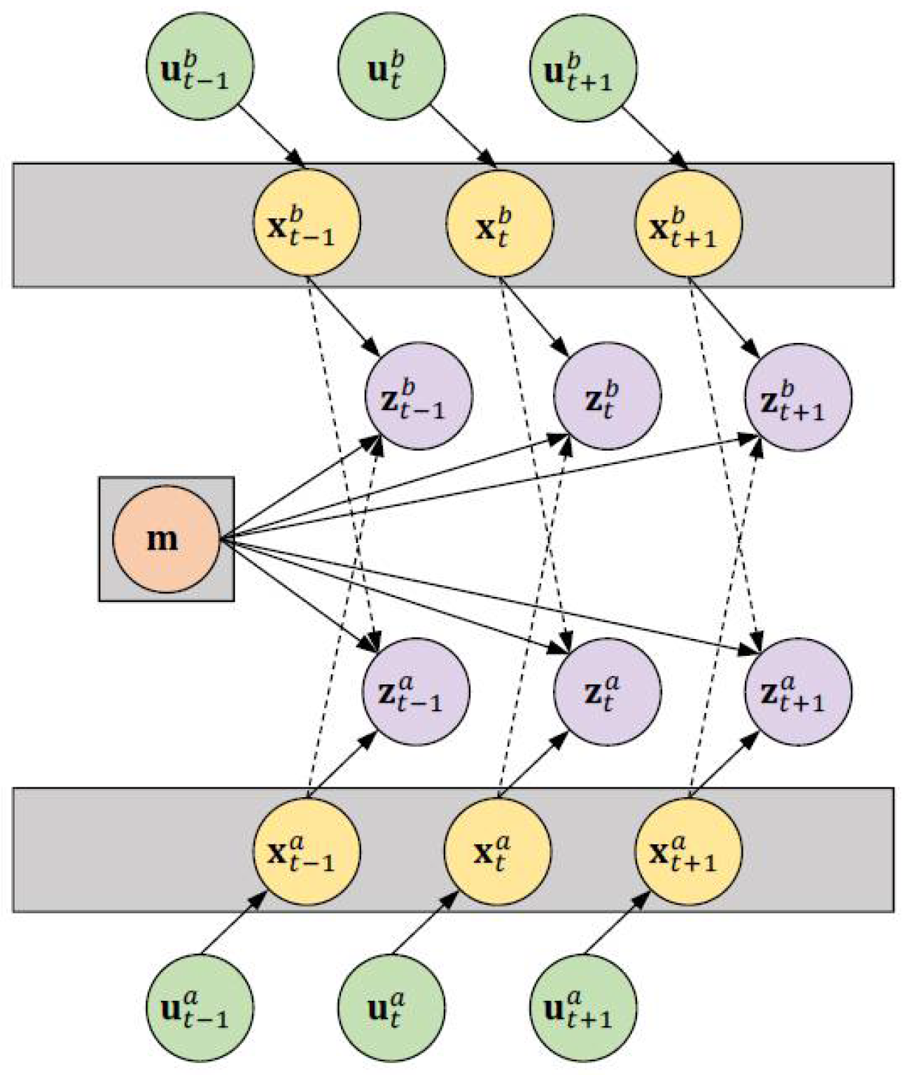 Sensors 23 03114 g003