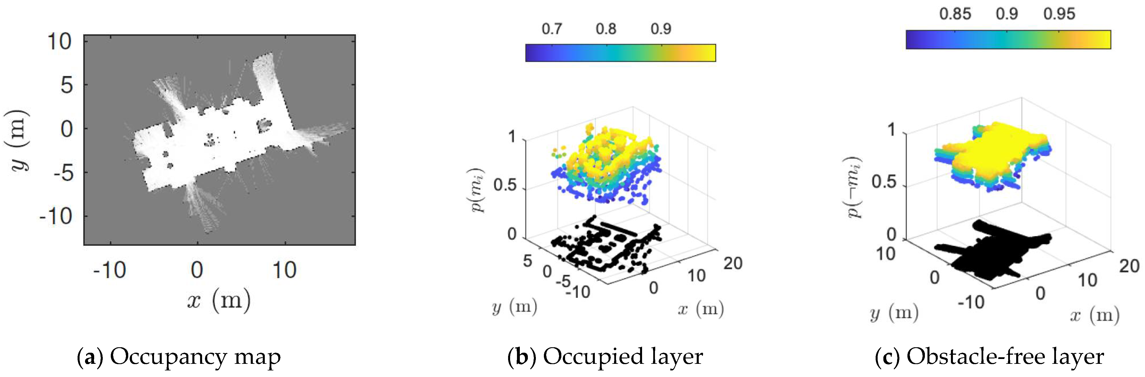 Sensors 23 03114 g006