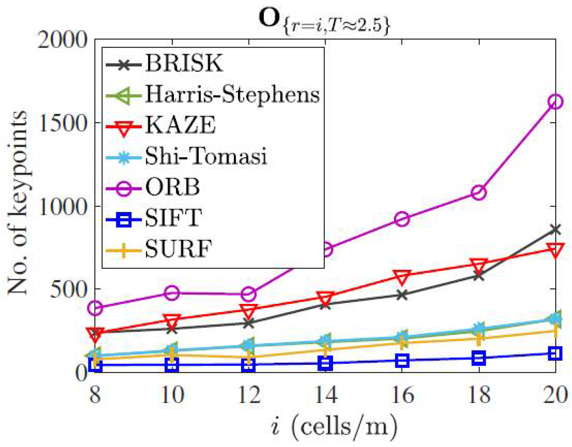 Sensors 23 03114 g007