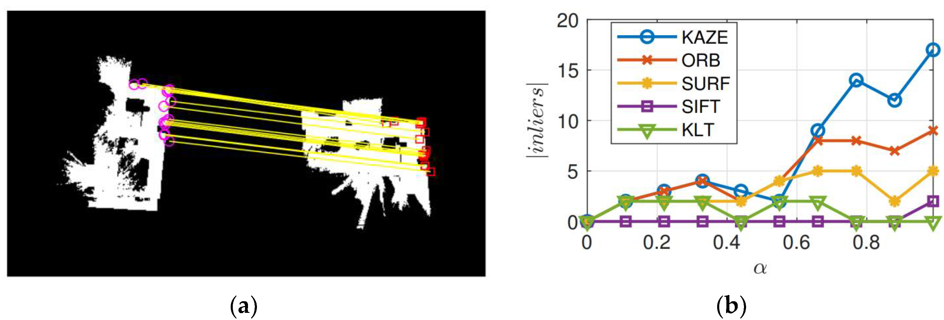 Sensors 23 03114 g008