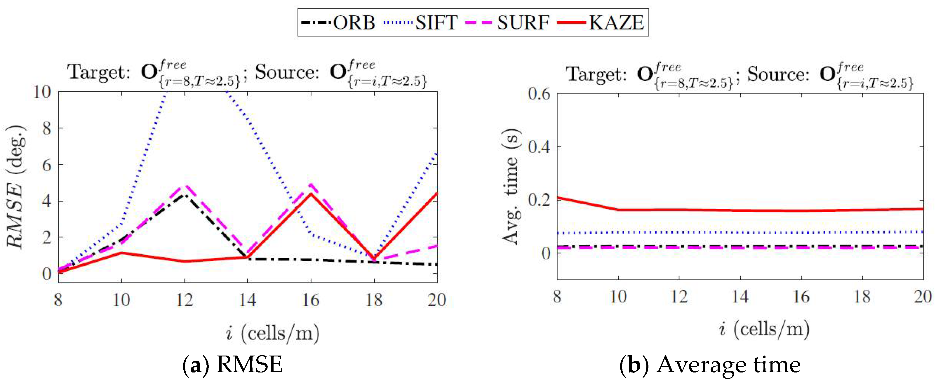 Sensors 23 03114 g009