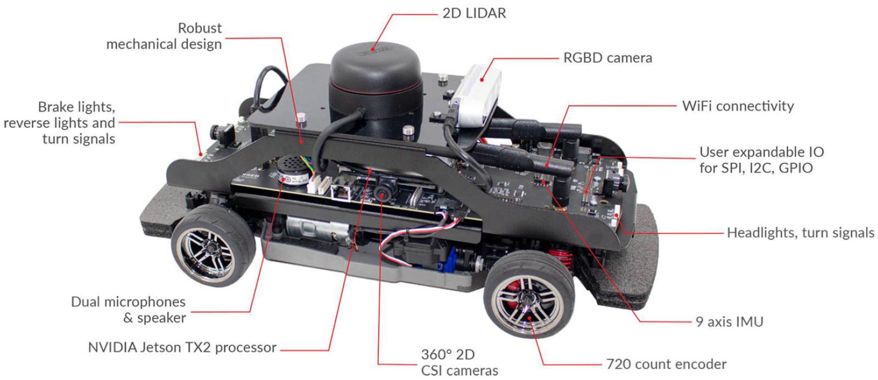 Sensors 23 03114 g010