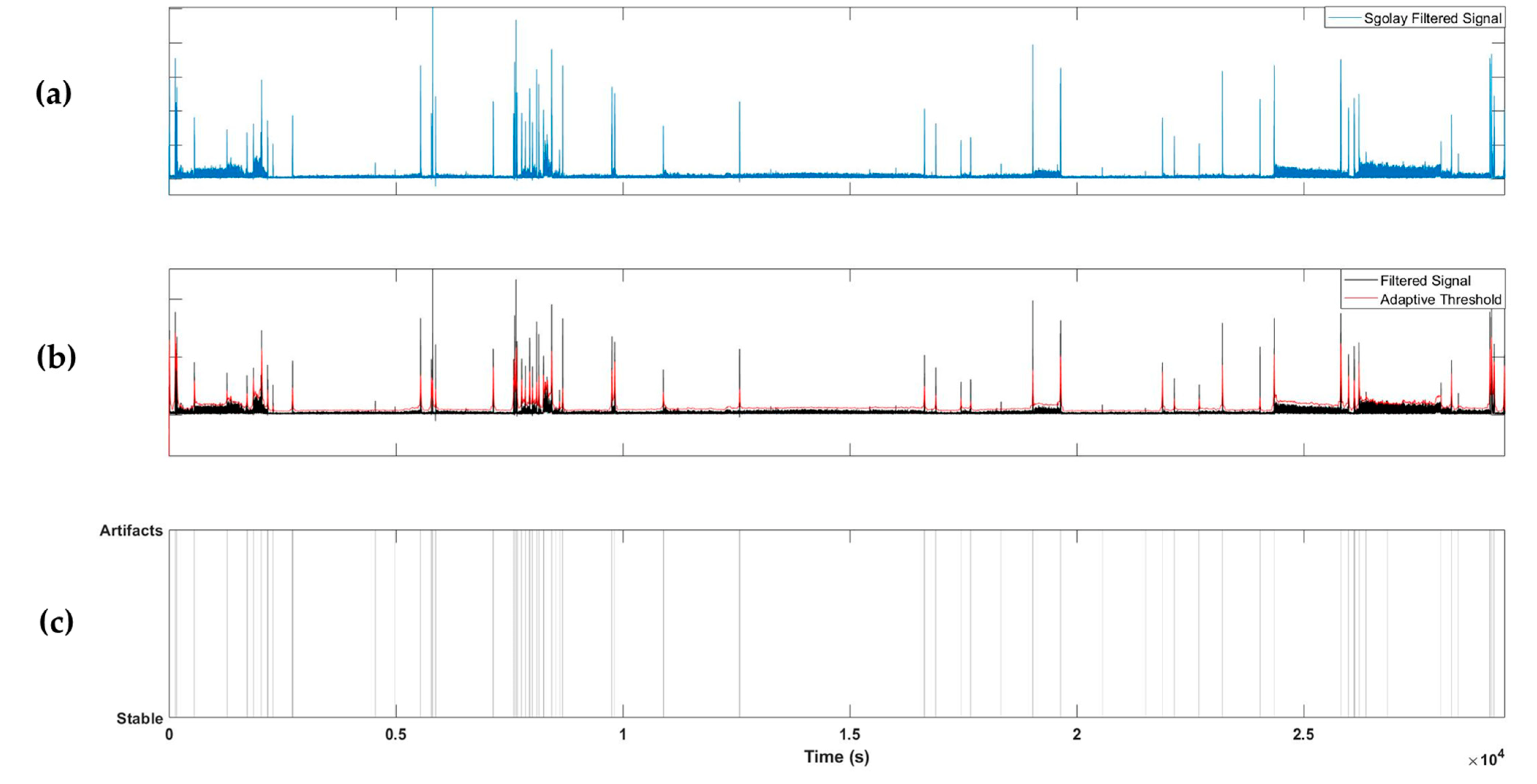 Sensors 23 03116 g003