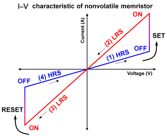 Sensors 23 03118 g001