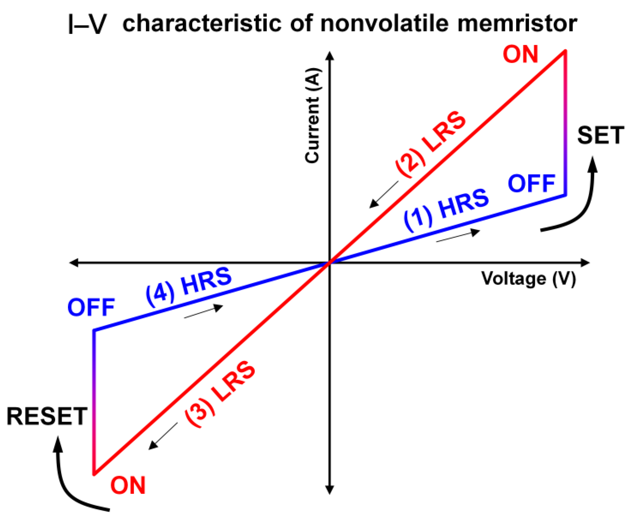 Sensors 23 03118 g001