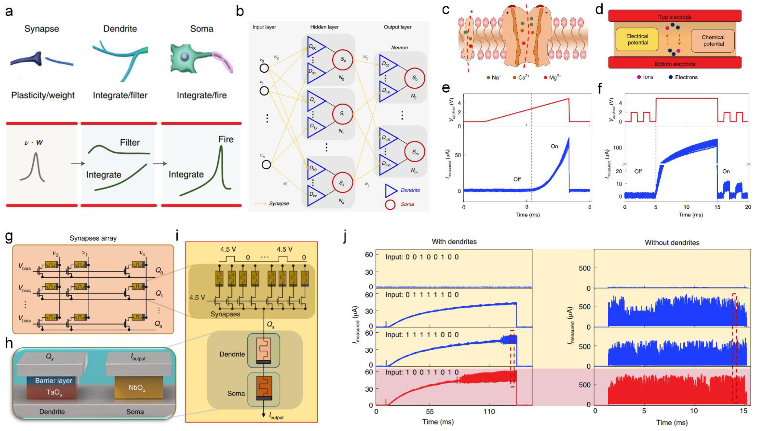 Sensors 23 03118 g006
