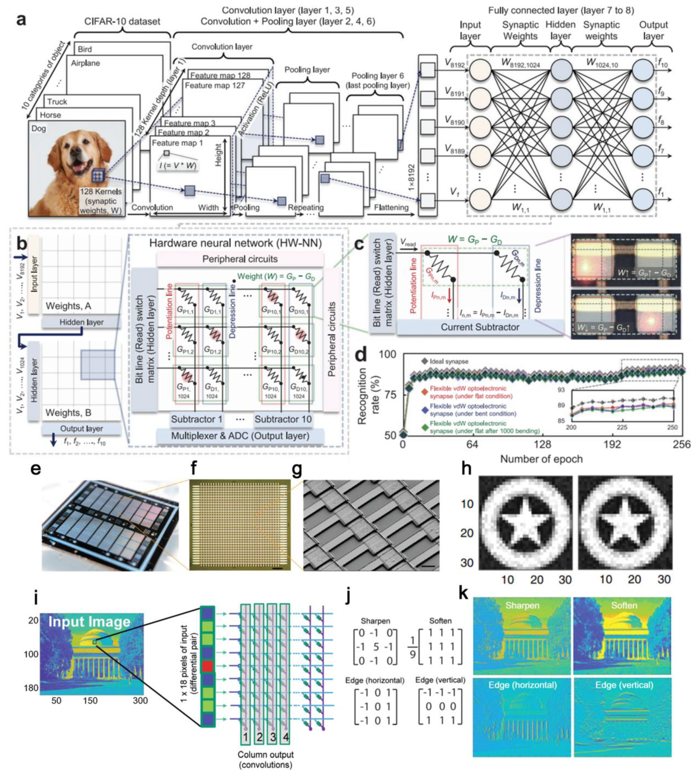 Sensors 23 03118 g009