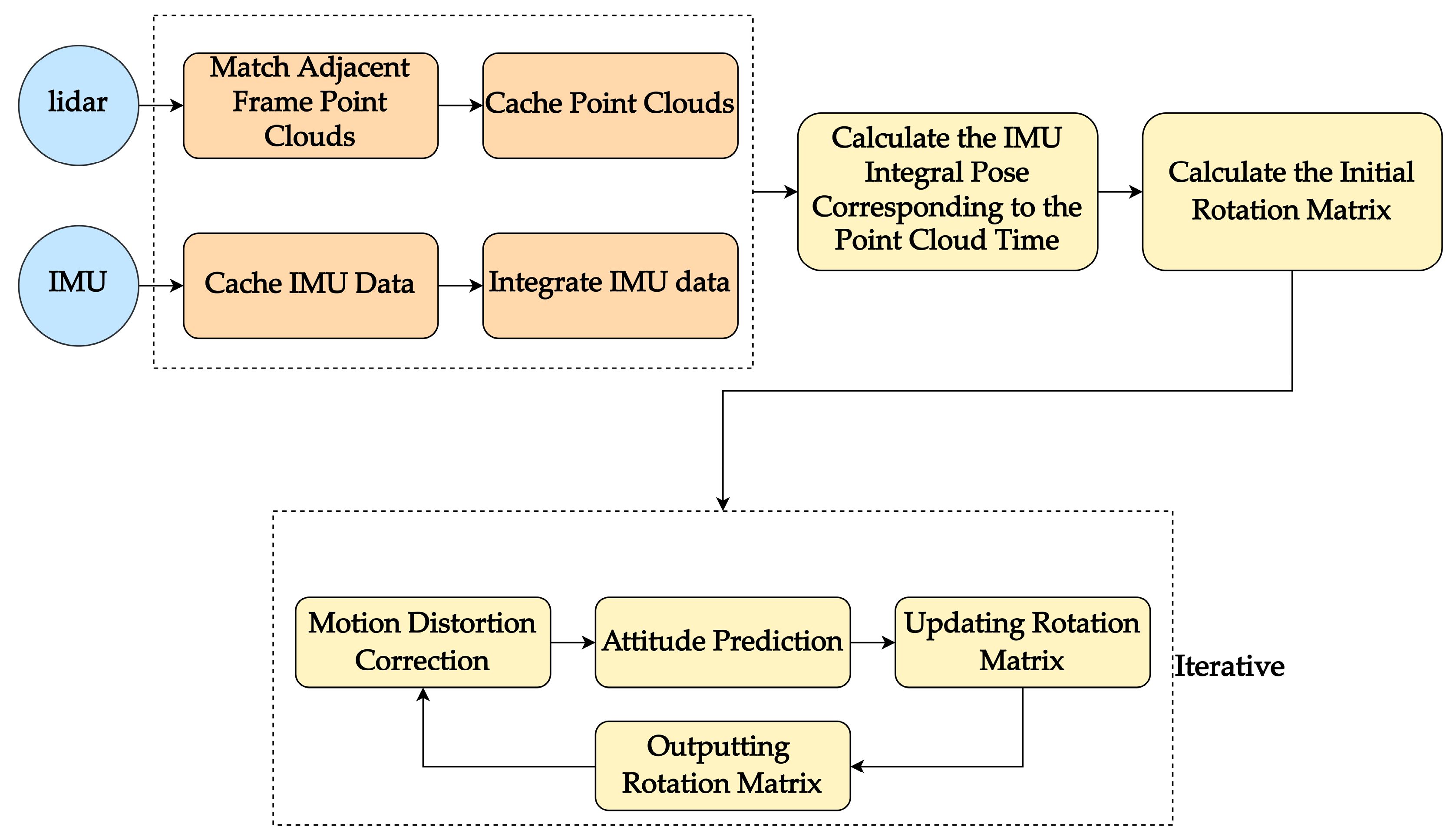 Sensors 23 03119 g002