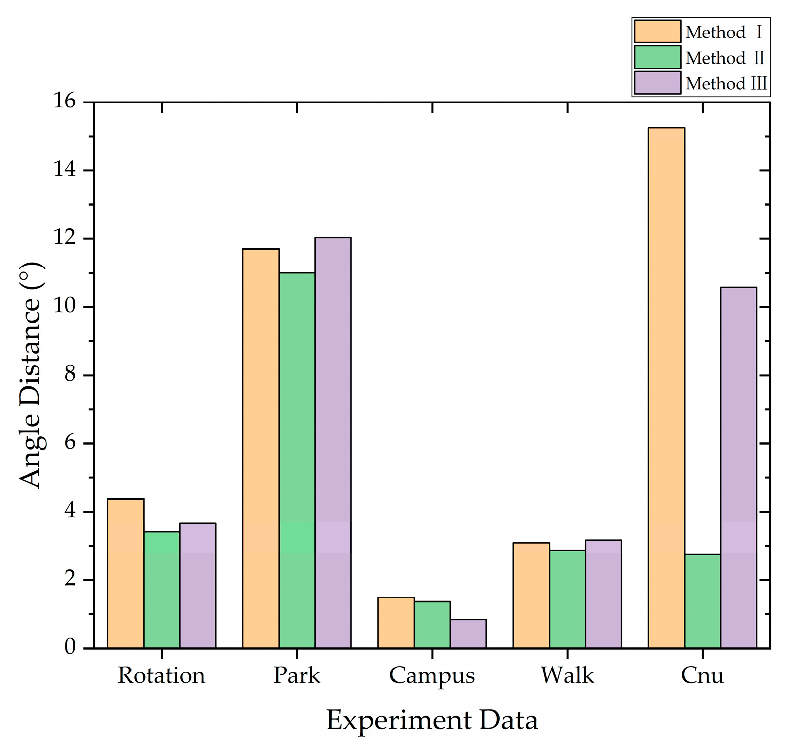 Sensors 23 03119 g005