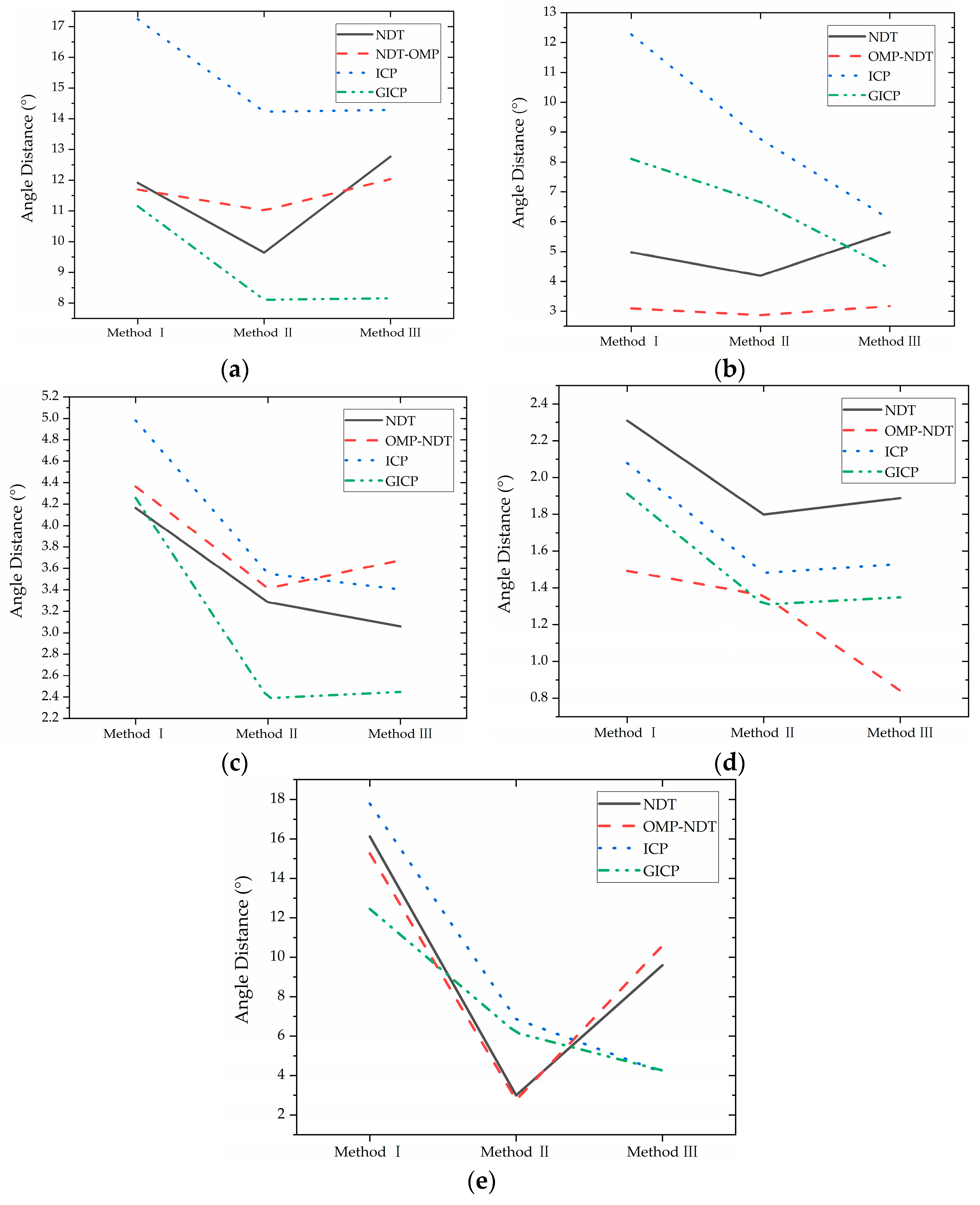 Sensors 23 03119 g007
